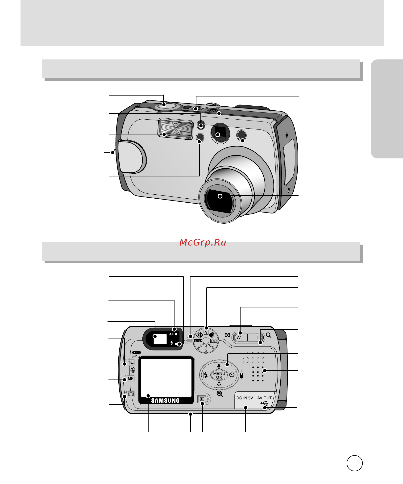 Samsung Digimax V4000 [13/128] Элементы управления и выполняемые ими функции