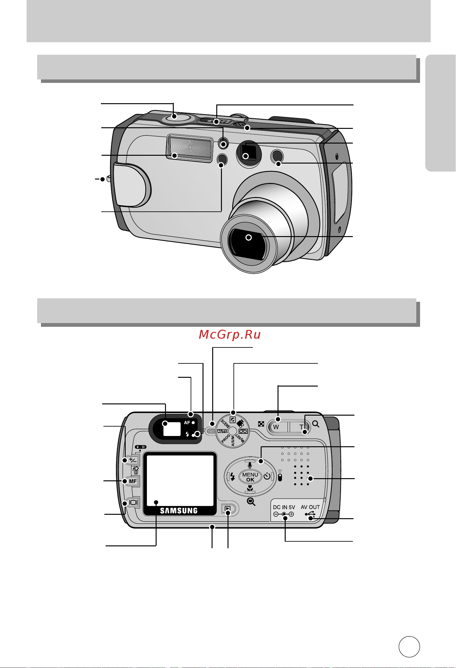 Samsung Digimax V5000 [11/120] Элементы управления и выполняемые ими функции
