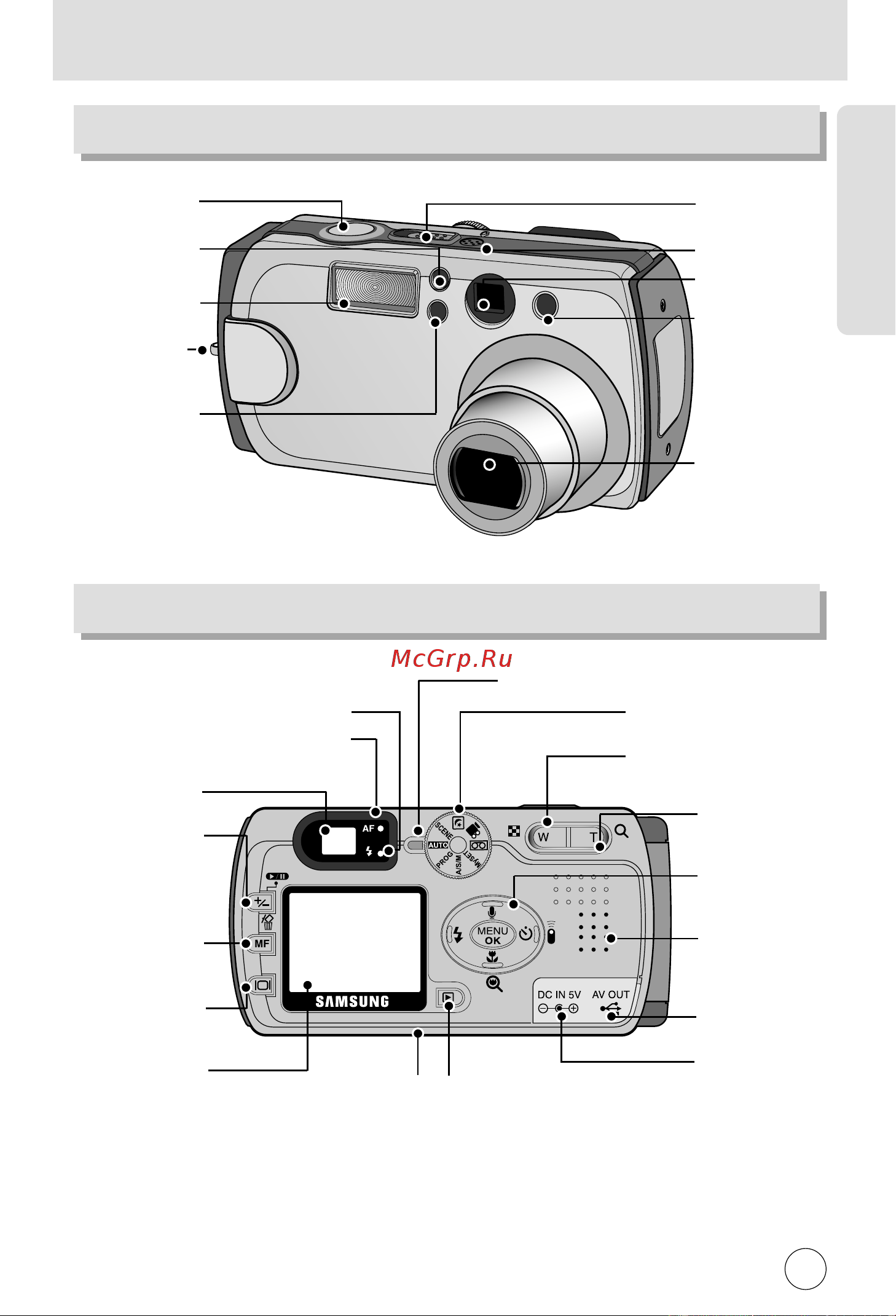 Samsung Digimax V6000 [11/120] Элементы управления и выполняемые ими функции