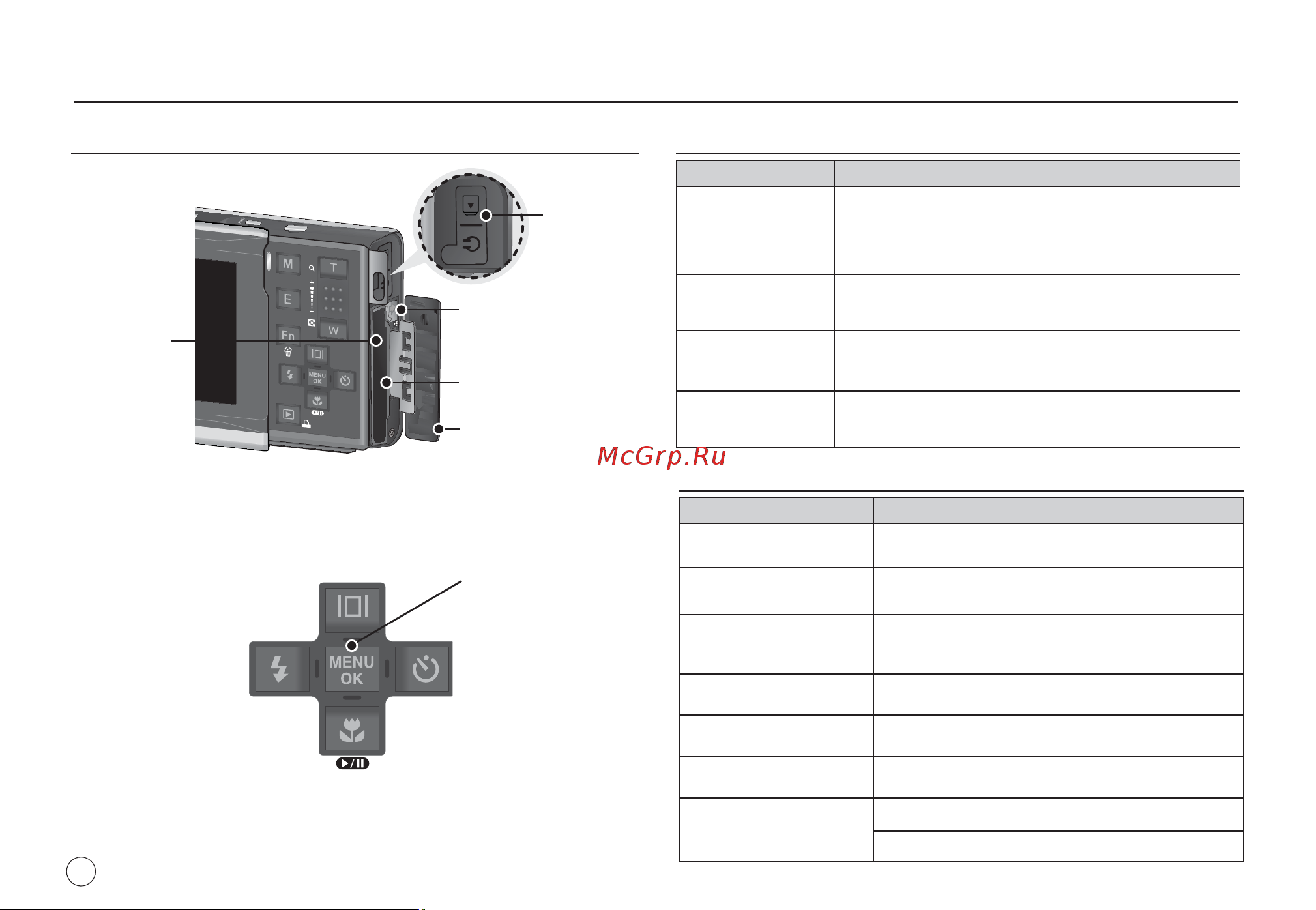 Samsung i80 [11/130] Usb av