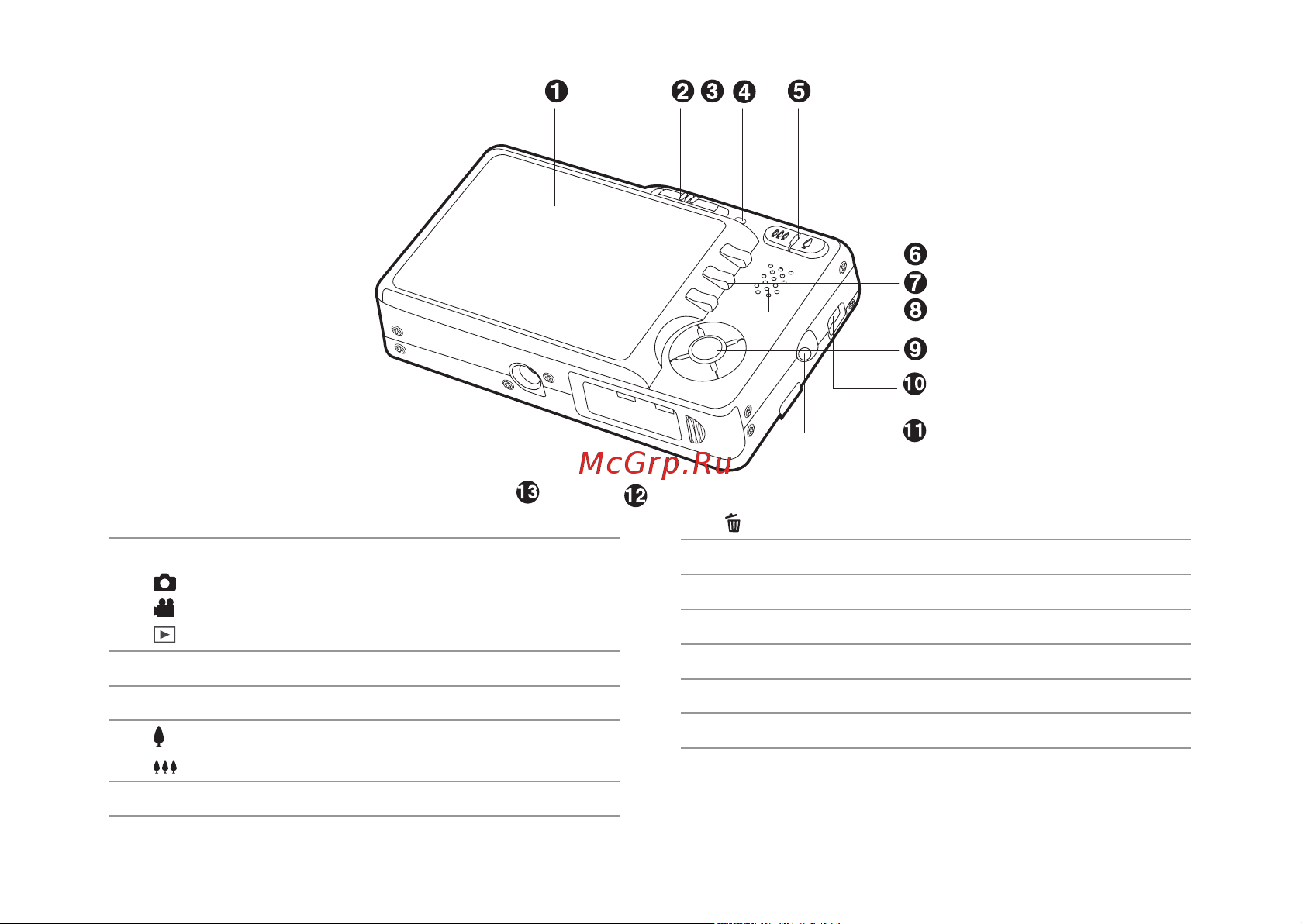 Sanyo VPC-T700 [14/66] Вид сзади