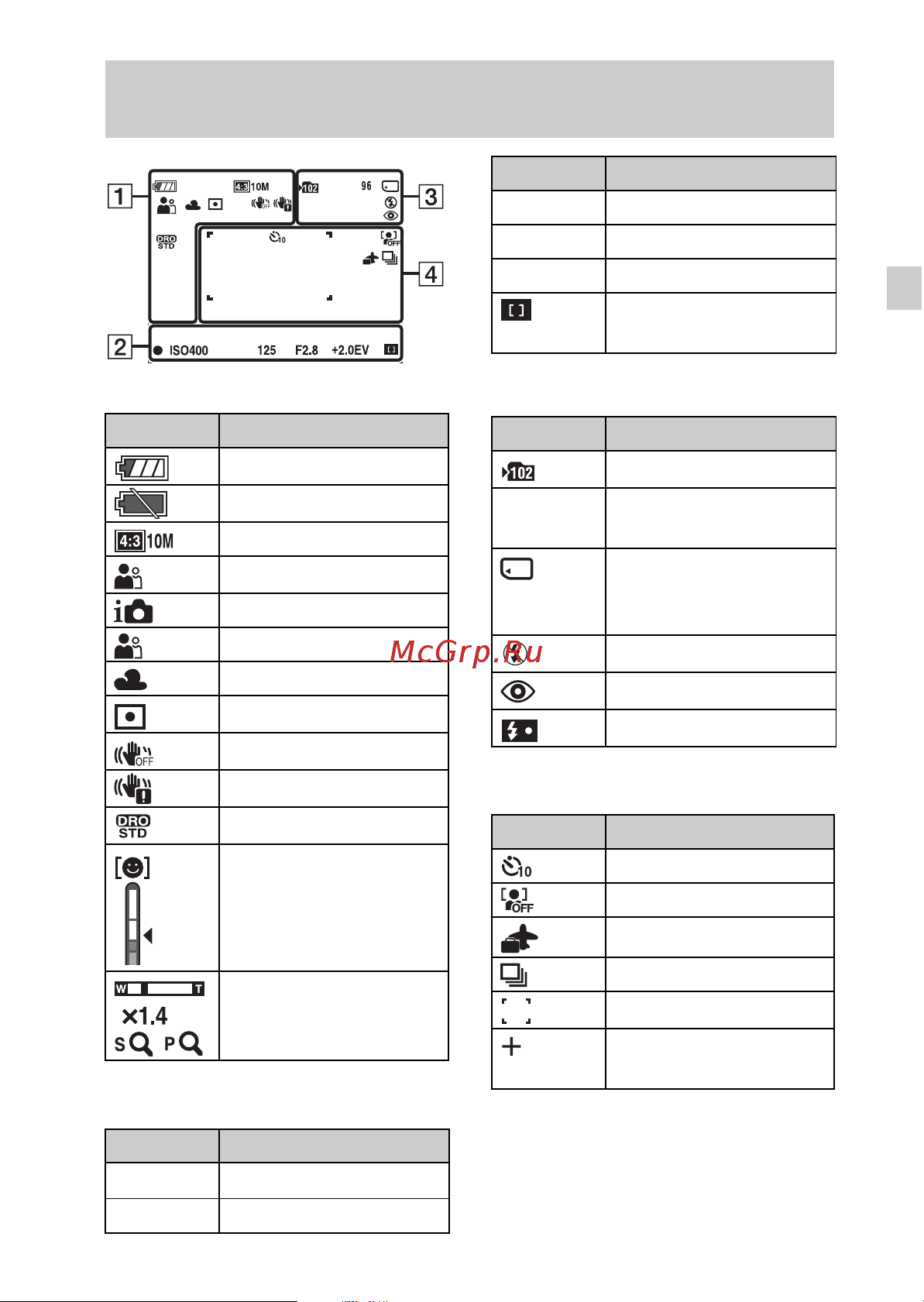 Sony DSC-S3000 [13/72] List of icons displayed on the screen when shooting still images