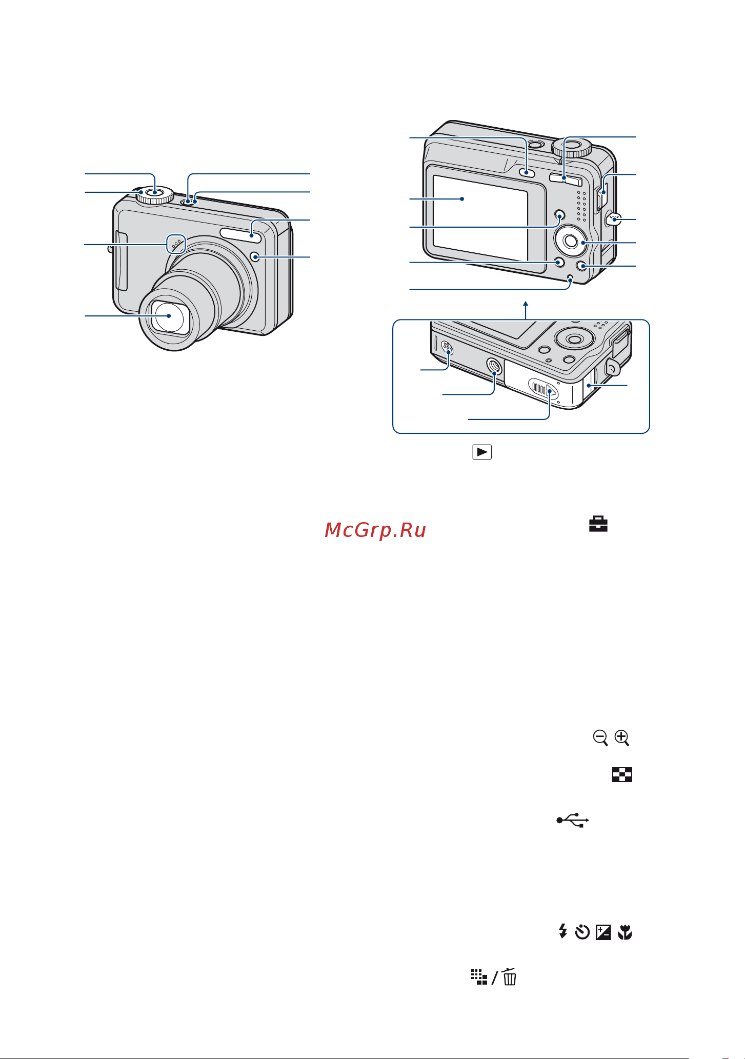Sony DSC-S800 [11/111] Обозначение частей