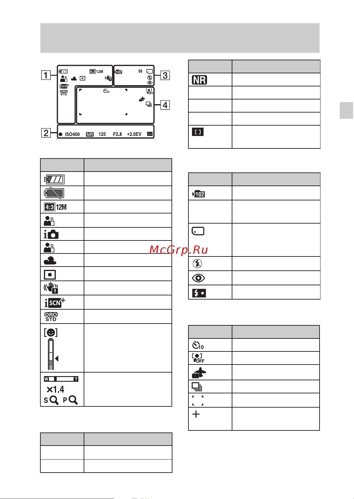 Sony DSC-W515PS [13/72] List of icons displayed on the screen when shooting still images