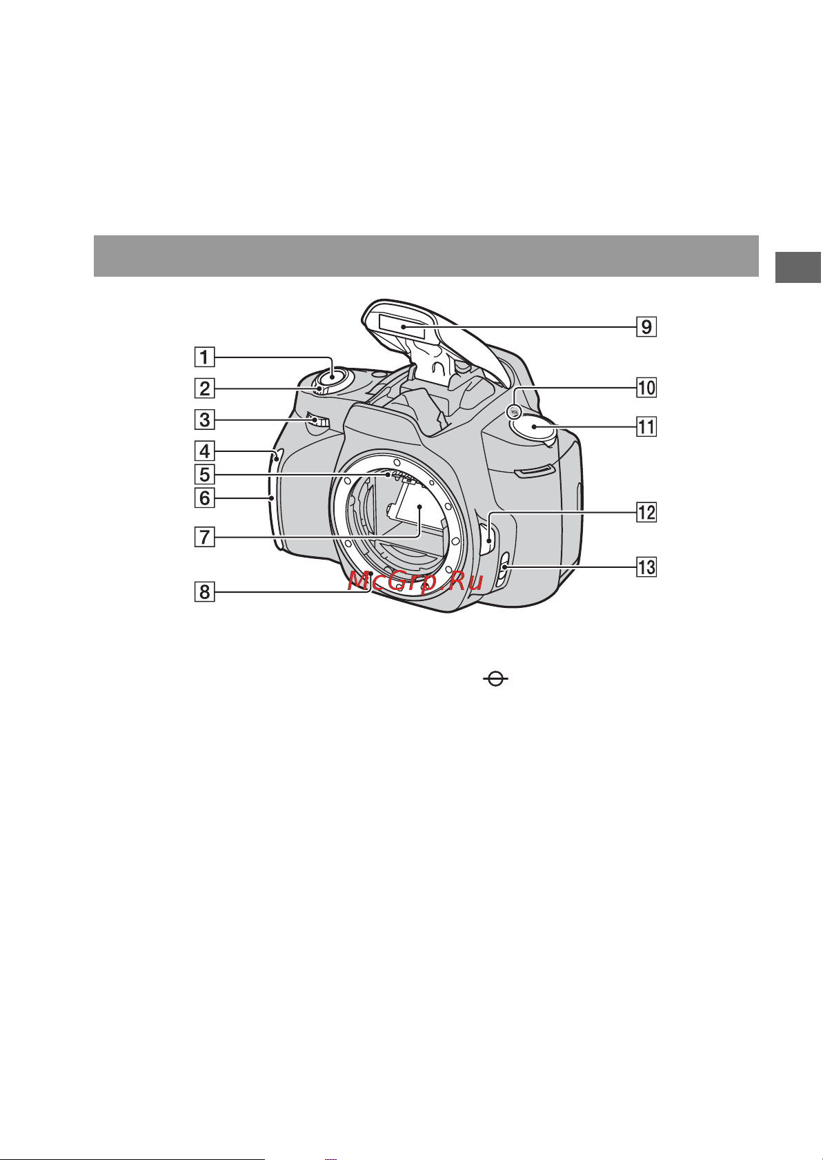 Sony DSLR-A330 [37/199] Перед началом работы