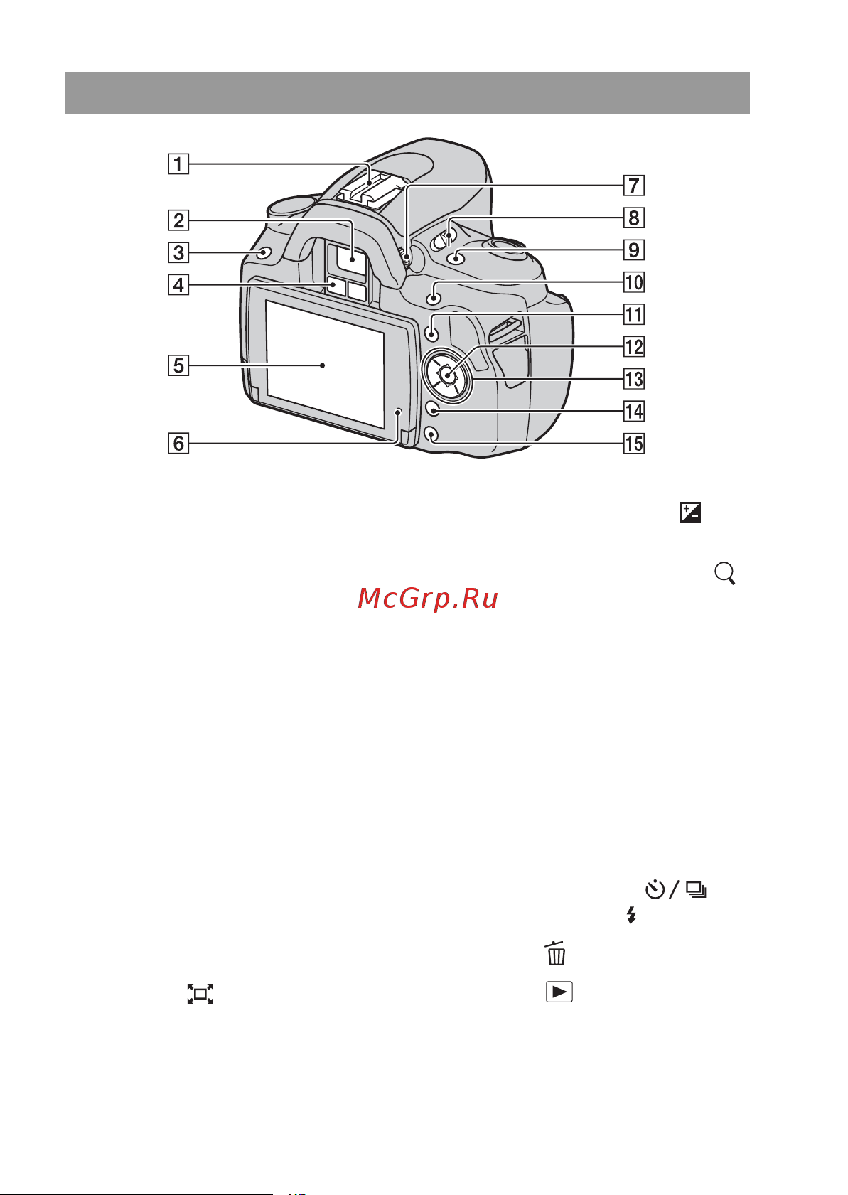 Sony DSLR-A330 [38/199] Задняя сторона