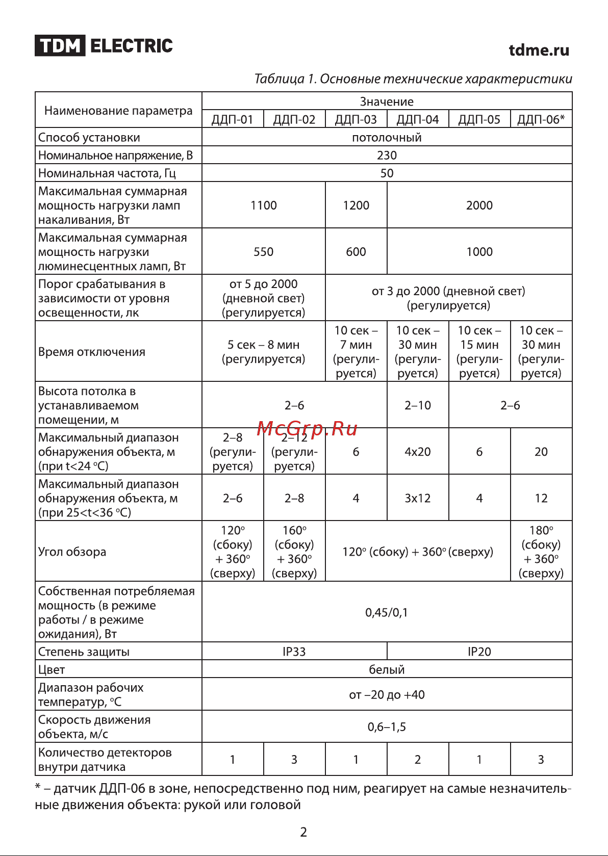 TDM Electric ДДП-05 Руководство по эксплуатации онлайн [2/12] 741149