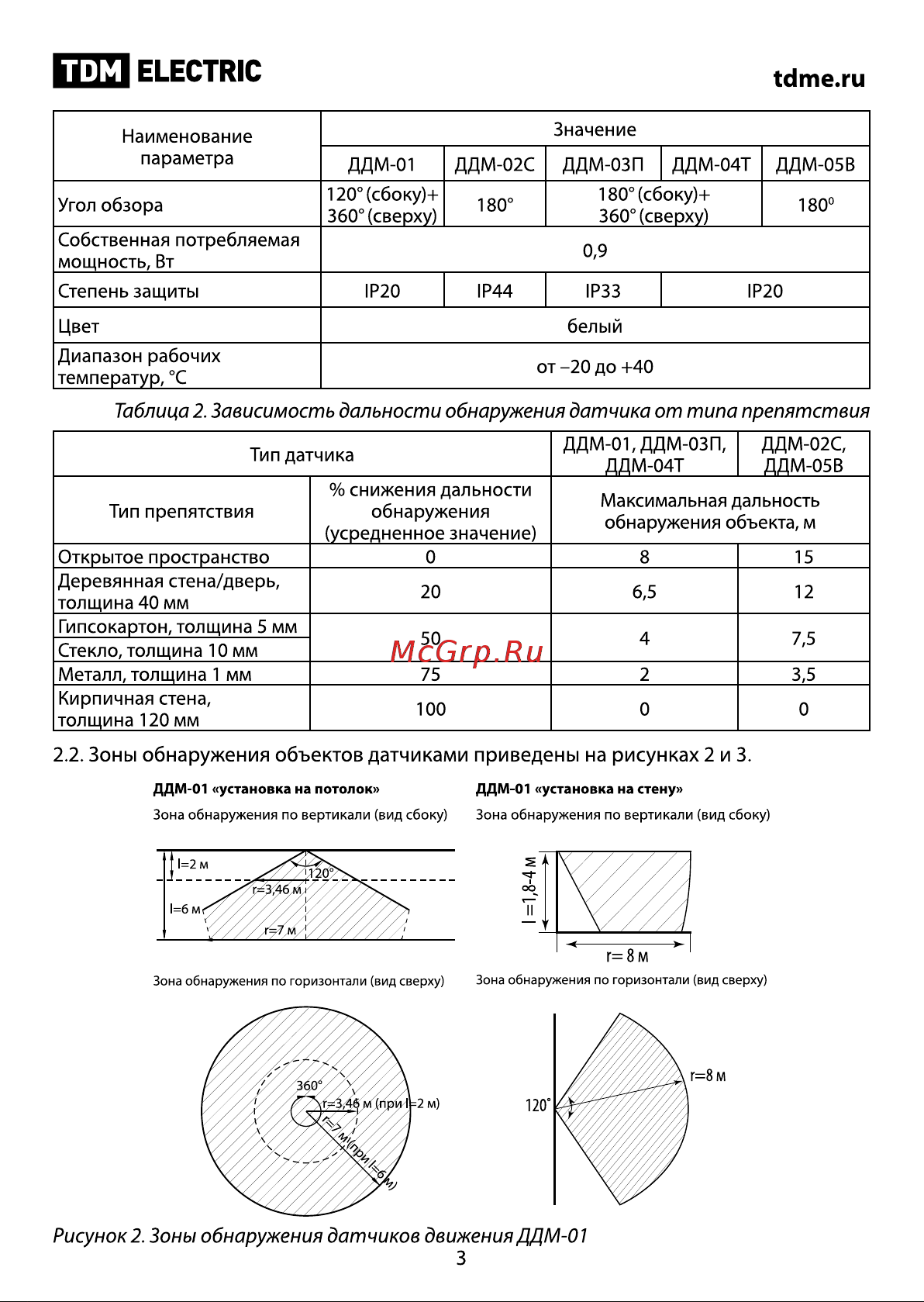 TDM Electric ДДМ-04Т Руководство по эксплуатации онлайн [3/12] 741147