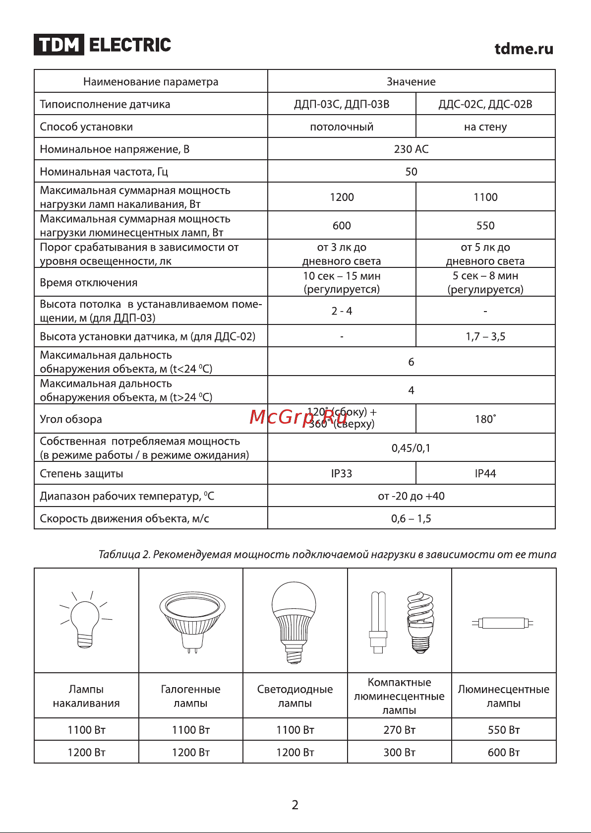 TDM Electric ДДС-02С Руководство по эксплуатации онлайн [2/8] 741153