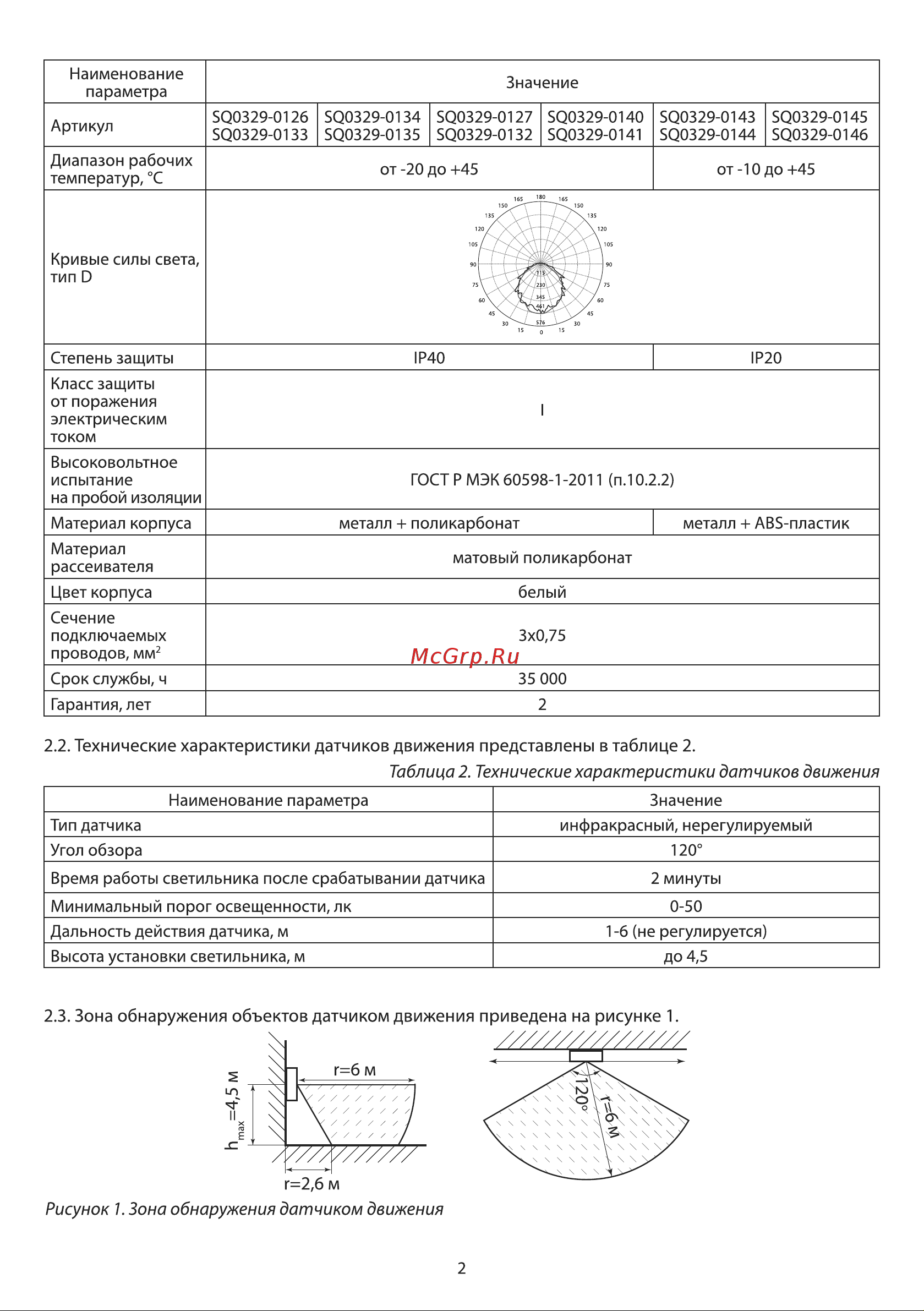 TDM Electric ДПО 3017 Народный SQ0329-0144 Руководство по эксплуатации онлайн [2/5] 741242