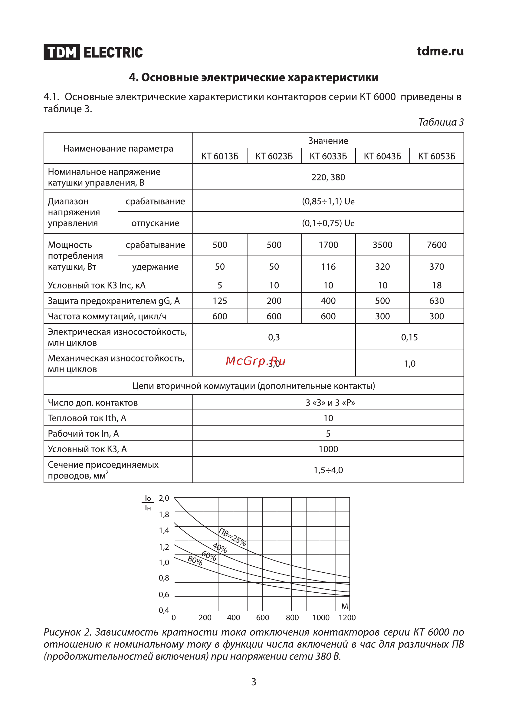 Тдм КТ 6033Б-У3 (380В; 250А) SQ0711-0036 Руководство по Эксплуатации онлайн [3/8] 816405