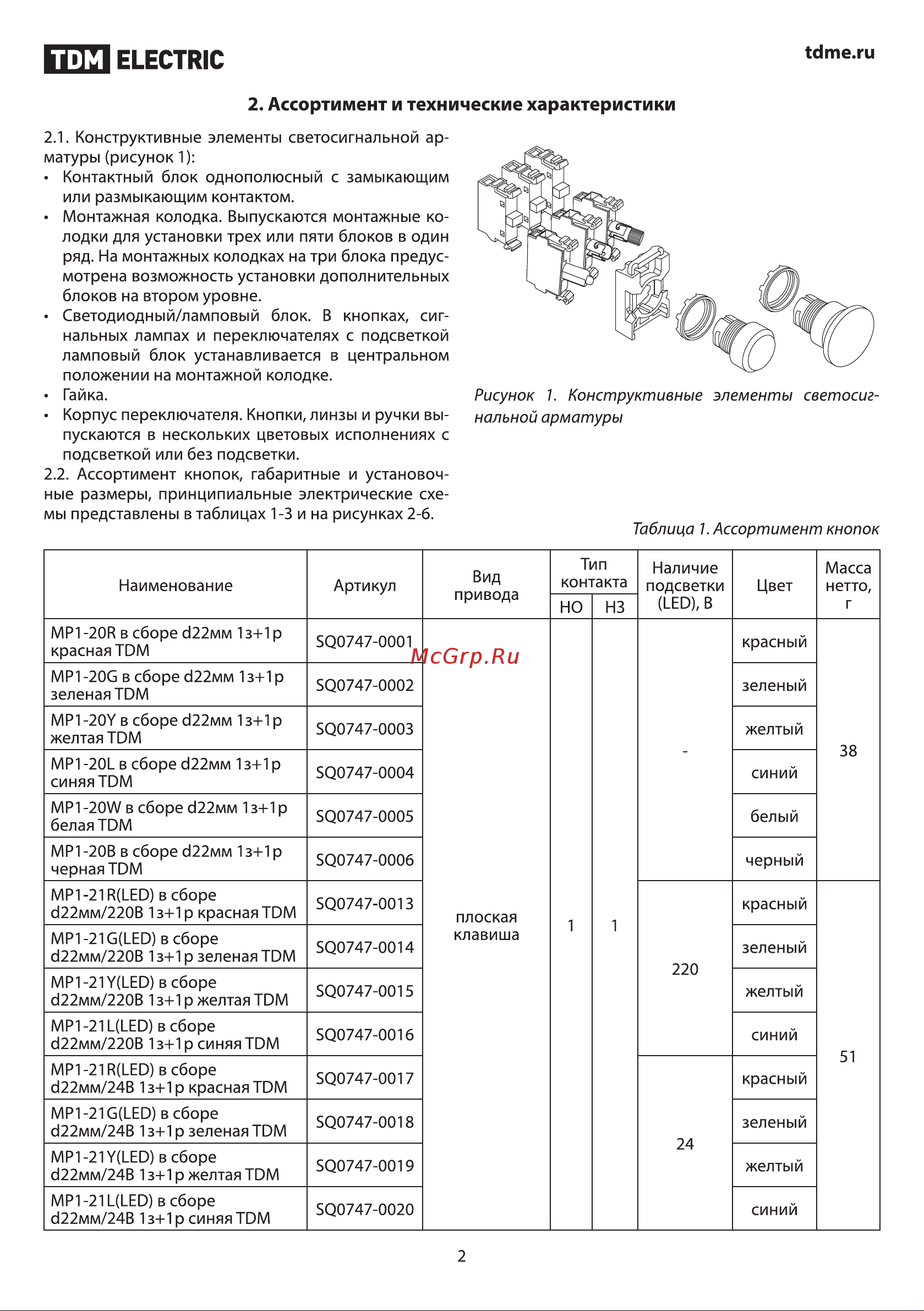 TDM Electric MP1-20L SQ0747-0004 Руководство по Эксплуатации онлайн [2/11] 744136