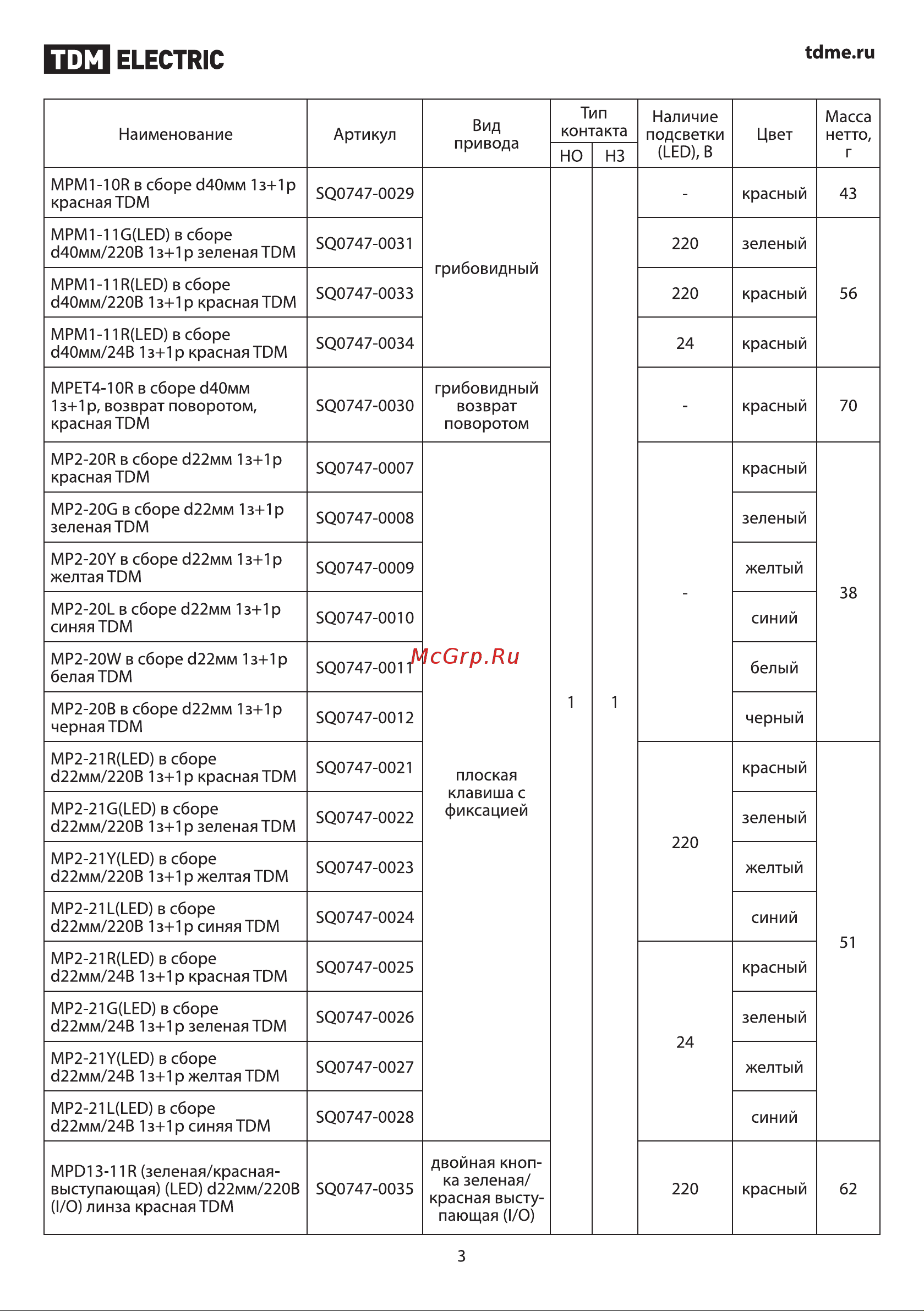 TDM Electric MP1-20Y SQ0747-0003 Руководство по Эксплуатации онлайн [3/11] 744135