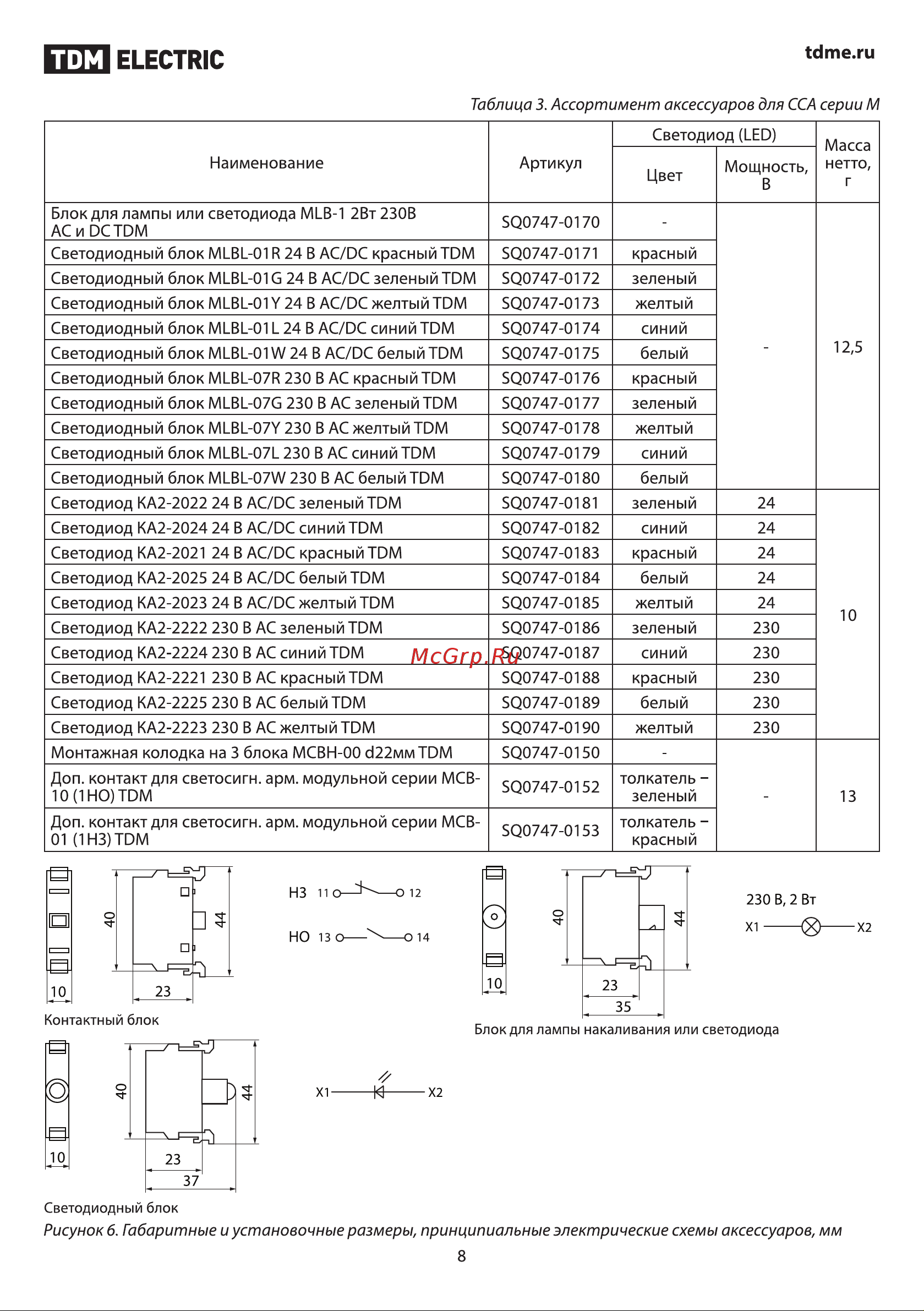 TDM Electric MP1-20Y SQ0747-0003 Руководство по Эксплуатации онлайн [8/11] 744135