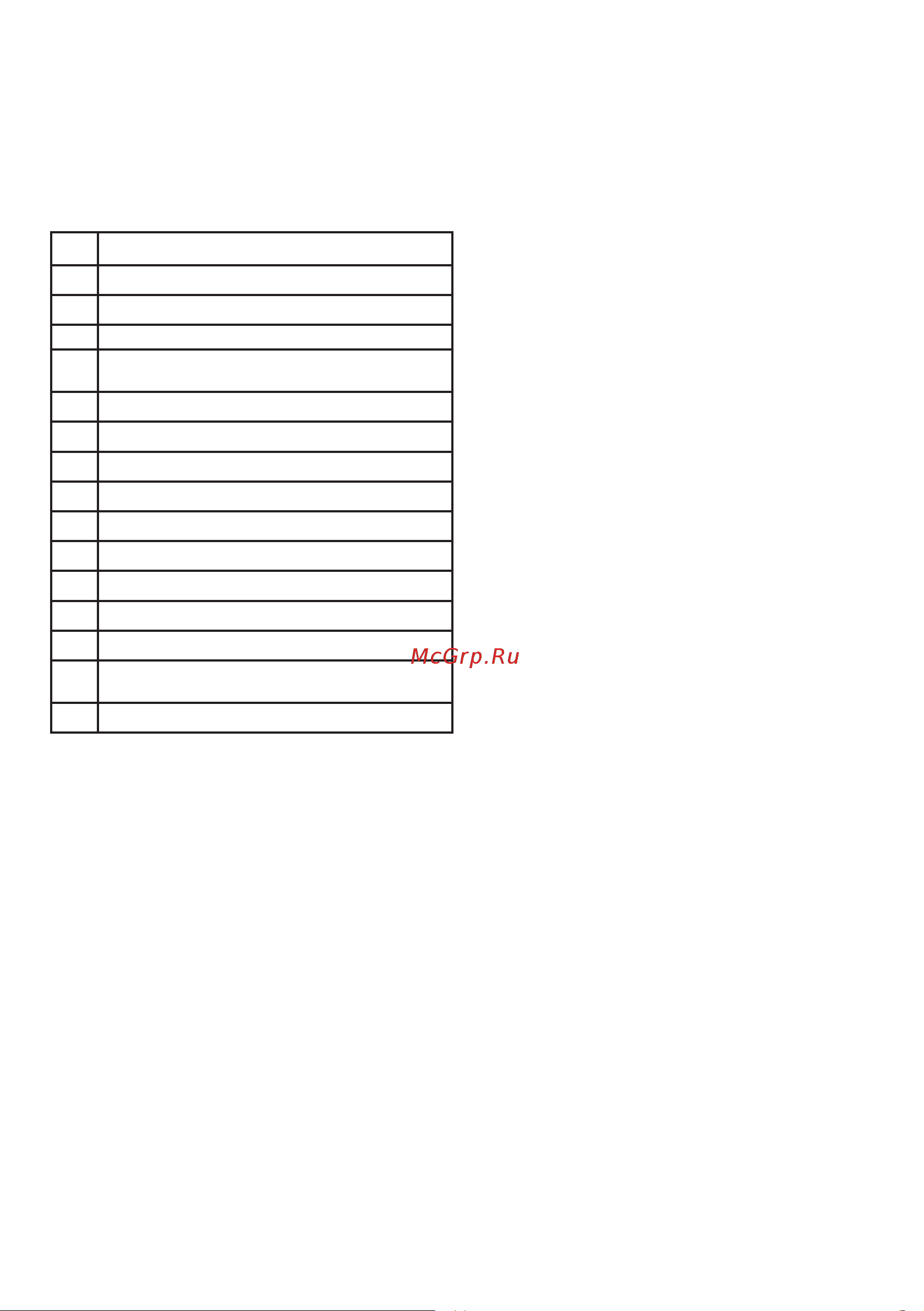 Centek CT-65I24 [36/44] Table of fault codes