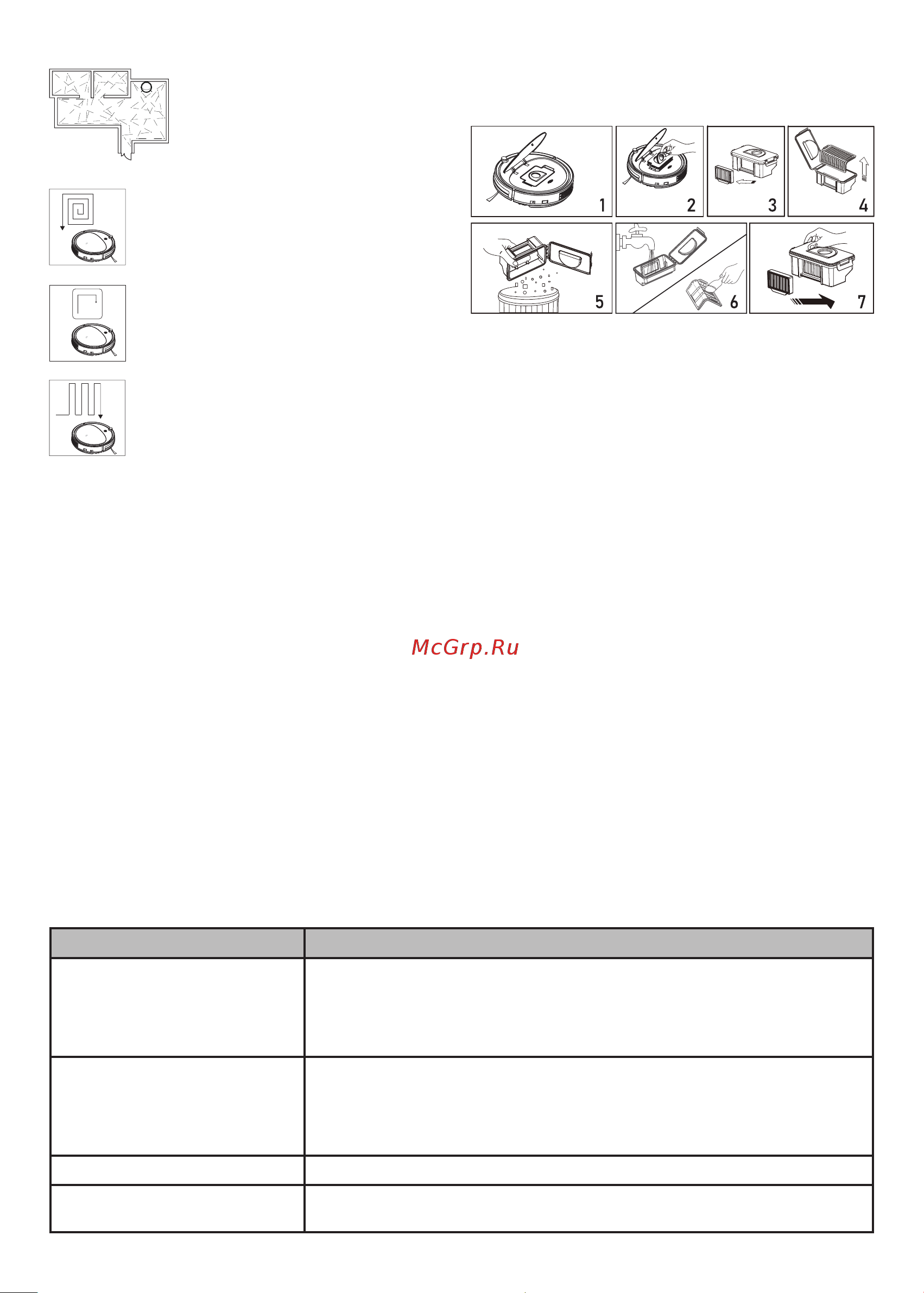 Centek CT-2701 Инструкция по эксплуатации онлайн [10/28] 744257