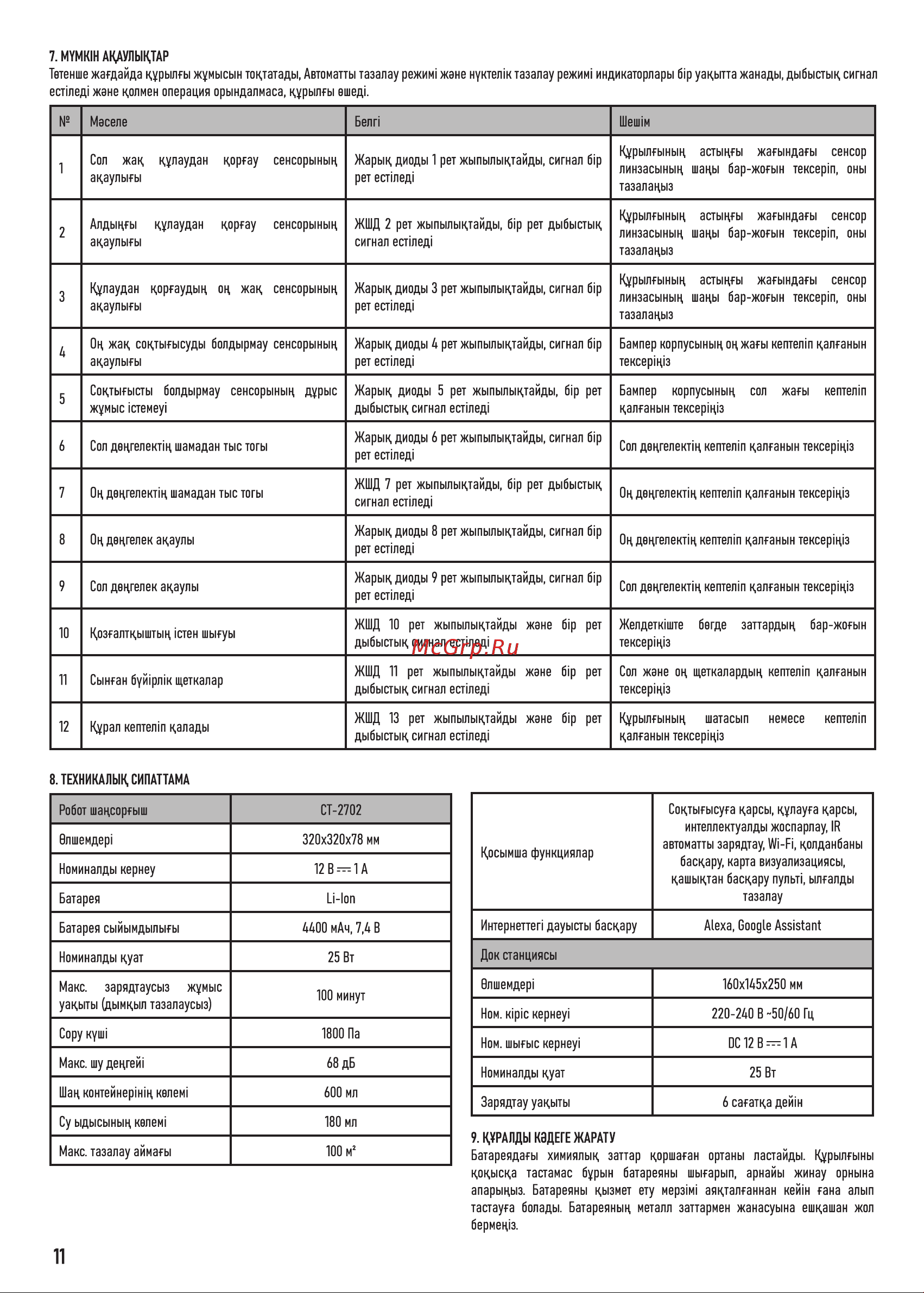 Centek CT-2702 Инструкция по эксплуатации онлайн [12/32] 744259