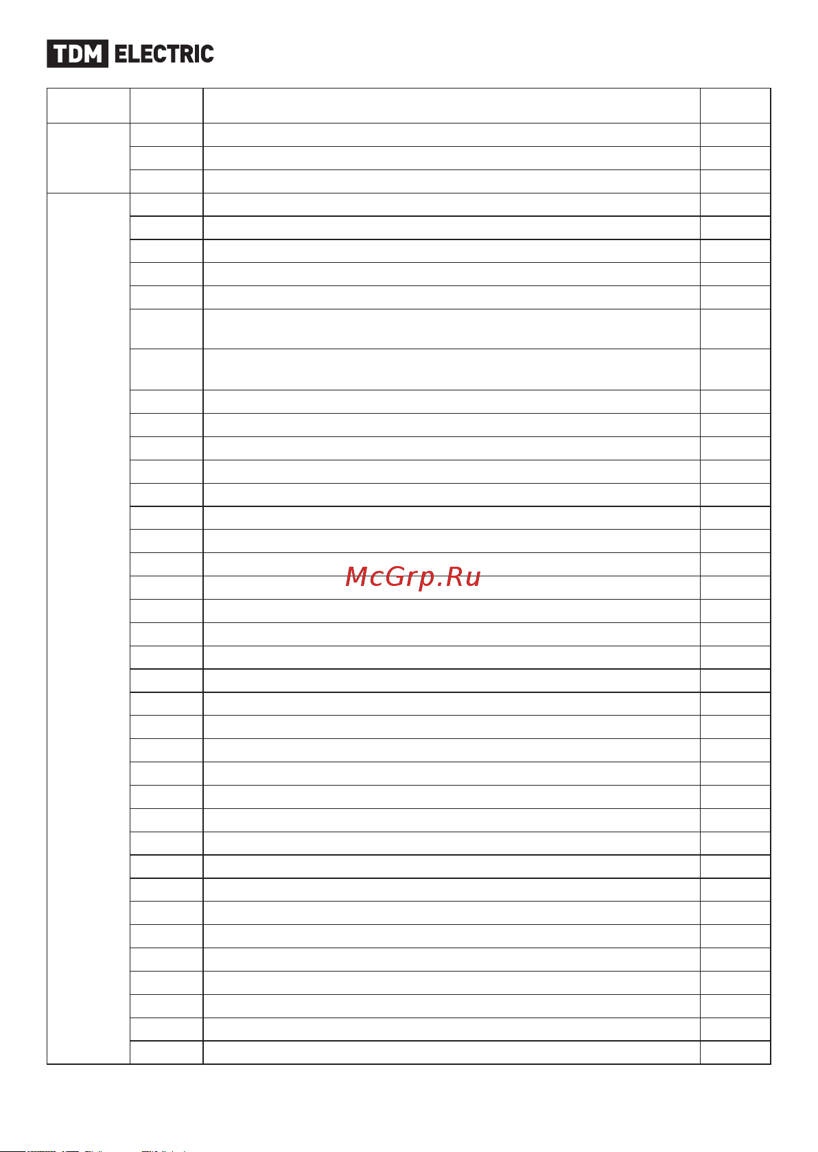 TDM Electric ПЧ-00H75 SQ0749-0001 [10/12] Tdme ru