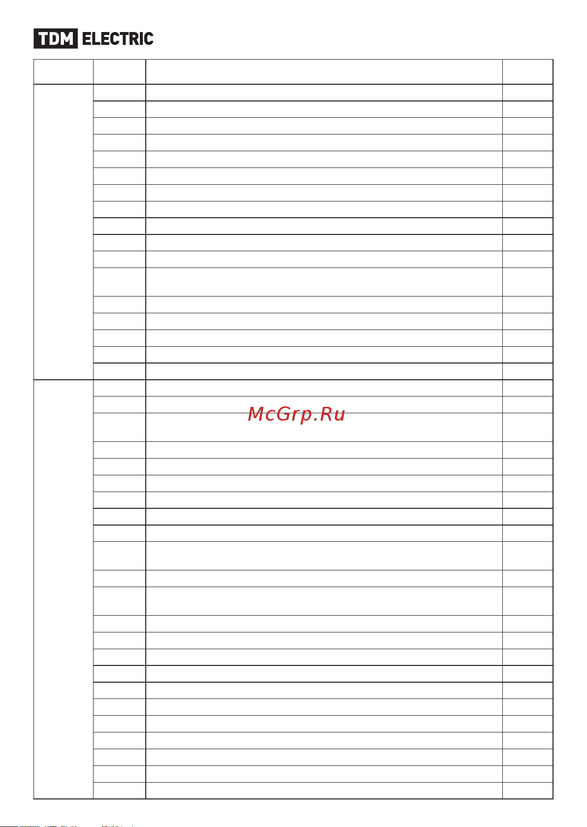 TDM Electric ПЧ-00H75 SQ0749-0001 [9/12] Tdme ru