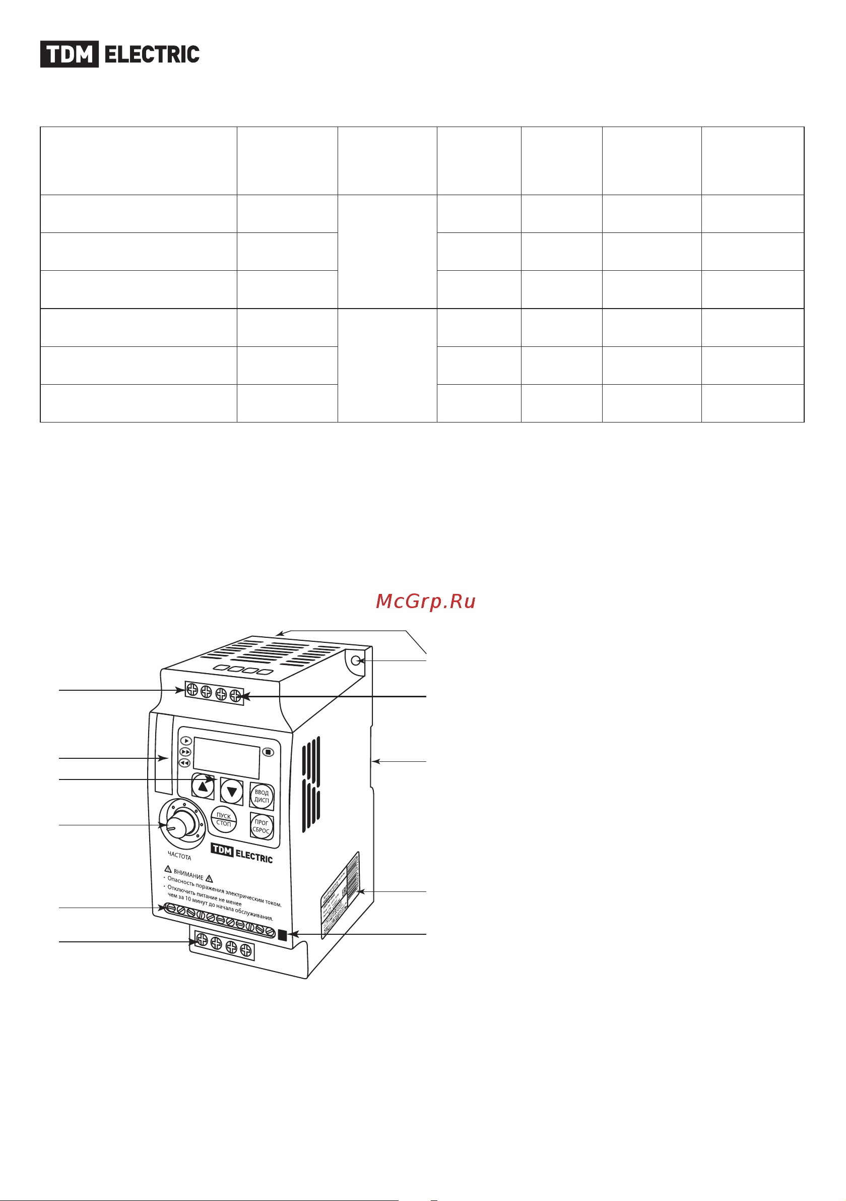TDM Electric ПЧ-00H75 SQ0749-0001 [3/16] Клеммы для подключения электродвигате ля u v и w 2 управляющие клеммы 3 потенциометр для задания скорости вра щения 4 встроенная панель управления 5 разъем для подключения внешней пане ли управления 6 силовые клеммы питающего напряжения l1 l2 и l3 7 клемма защитного заземления 8 крепежные отверстия для монтажа преоб разователя 9 крепление на стандартную din рейку 35 мм 10 стикер 11 переключатель типа аналогового сигнала i u