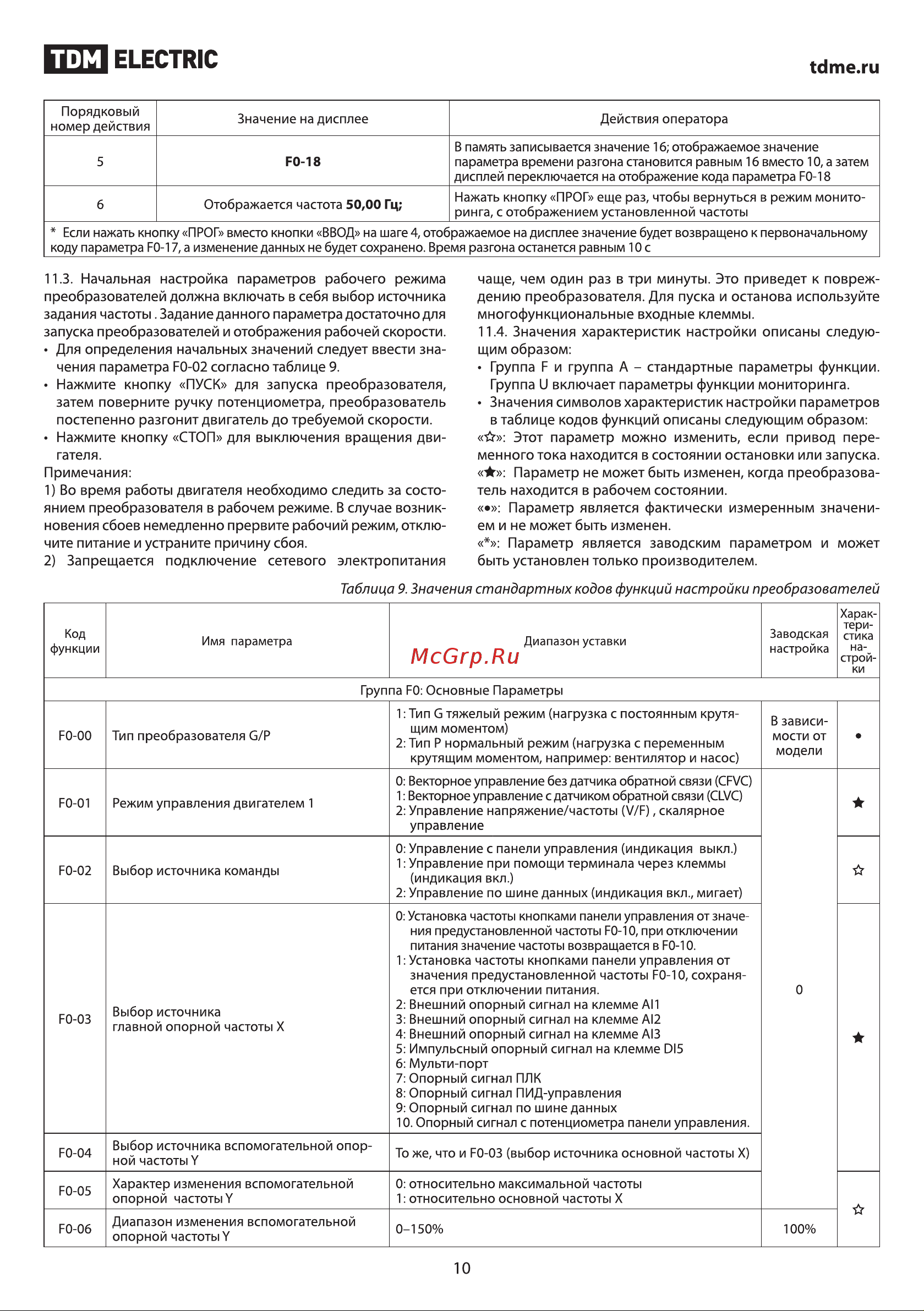 TDM Electric ПЧ-15T00 SQ0749-0011 Руководство по Эксплуатации онлайн [10/37] 744311