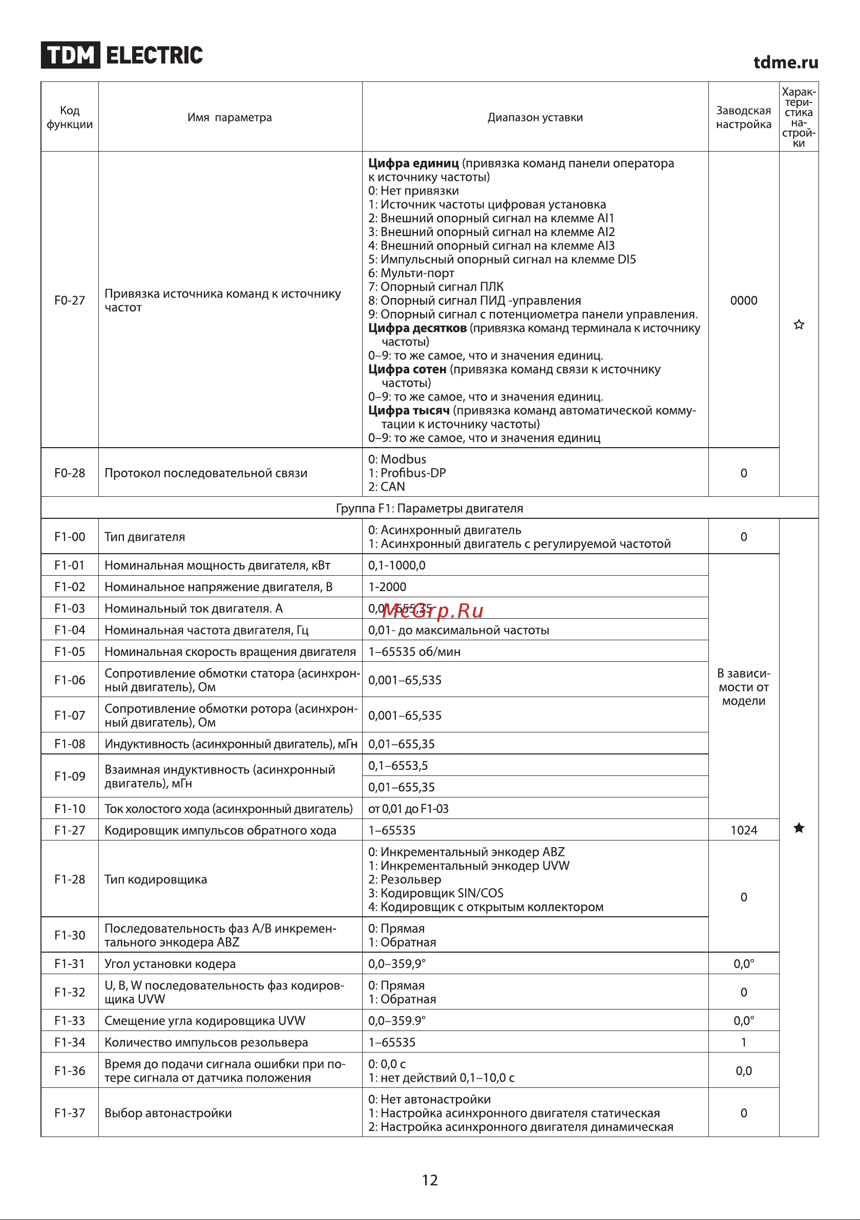 TDM Electric ПЧ-15T00 SQ0749-0011 Руководство по Эксплуатации онлайн [12/37] 744311