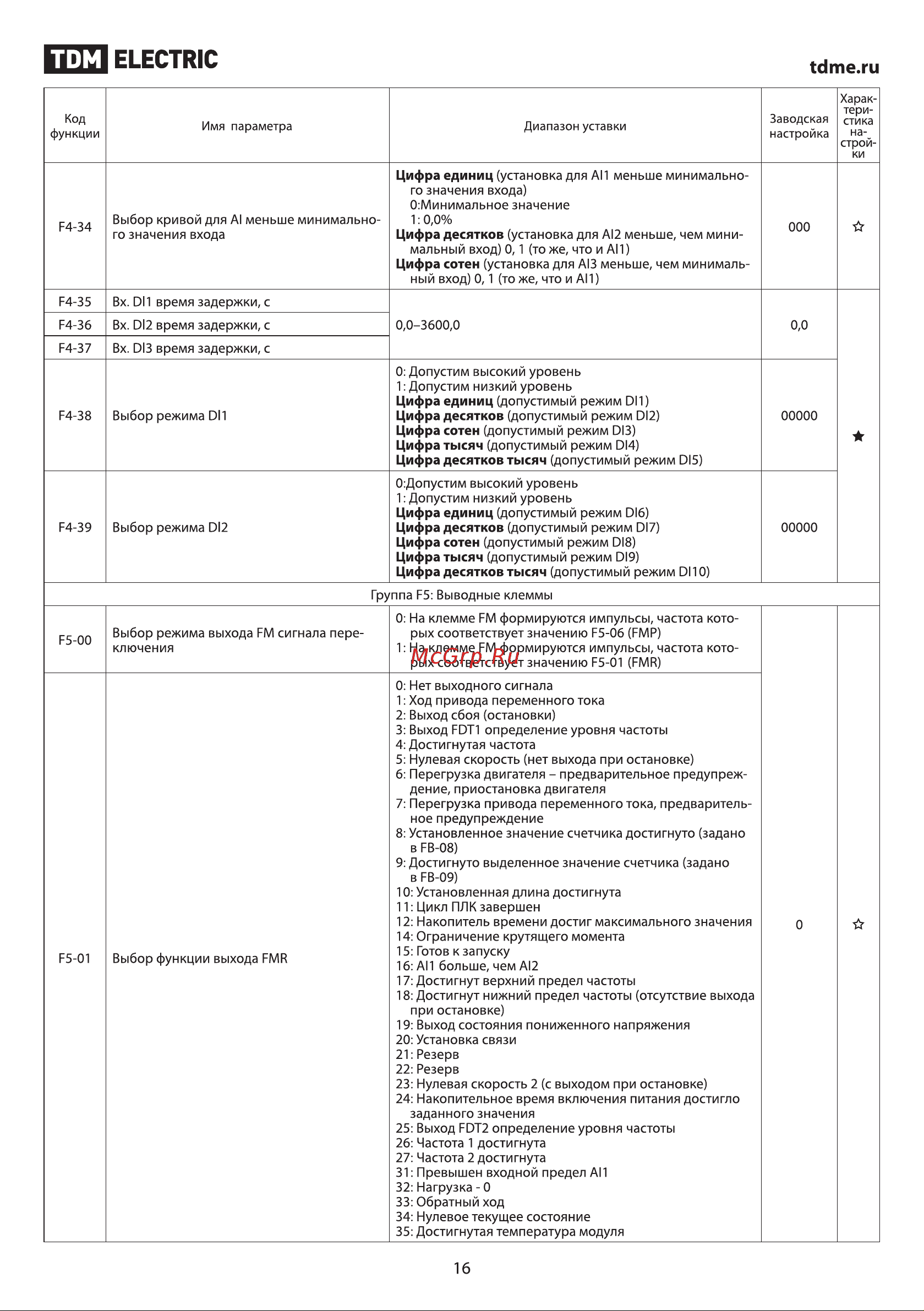 TDM Electric ПЧ-15T00 SQ0749-0011 Руководство по Эксплуатации онлайн [16/37] 744311