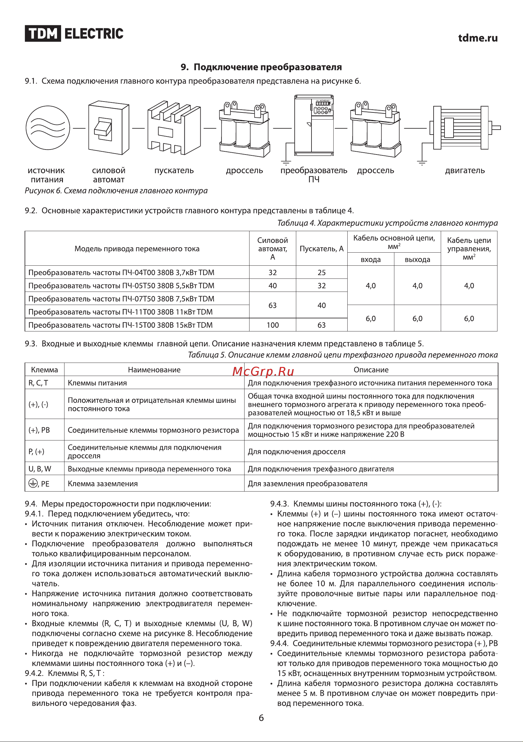 TDM Electric ПЧ-15T00 SQ0749-0011 Руководство по Эксплуатации онлайн [6/37] 744311