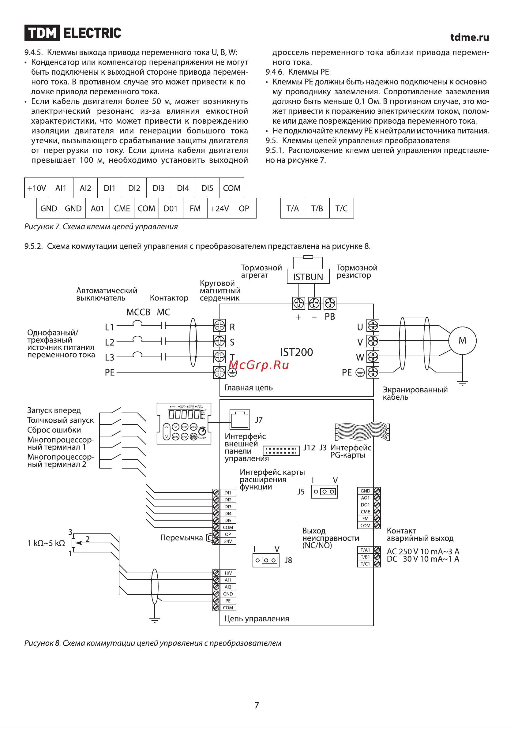 TDM Electric ПЧ-15T00 SQ0749-0011 Руководство по Эксплуатации онлайн [7/37] 744311
