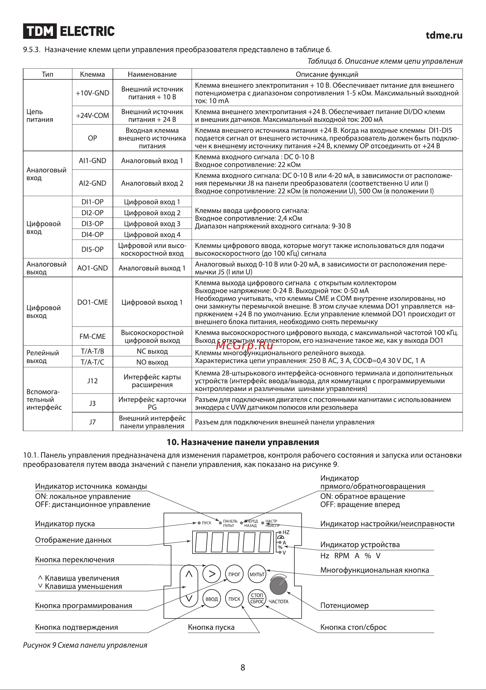 TDM Electric ПЧ-15T00 SQ0749-0011 Руководство по Эксплуатации онлайн [8/37] 744311