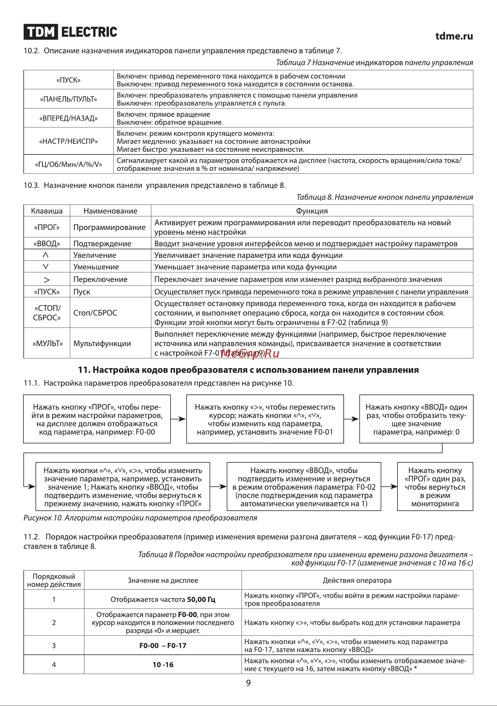 TDM Electric ПЧ-15T00 SQ0749-0011 Руководство по Эксплуатации онлайн [9/37] 744311