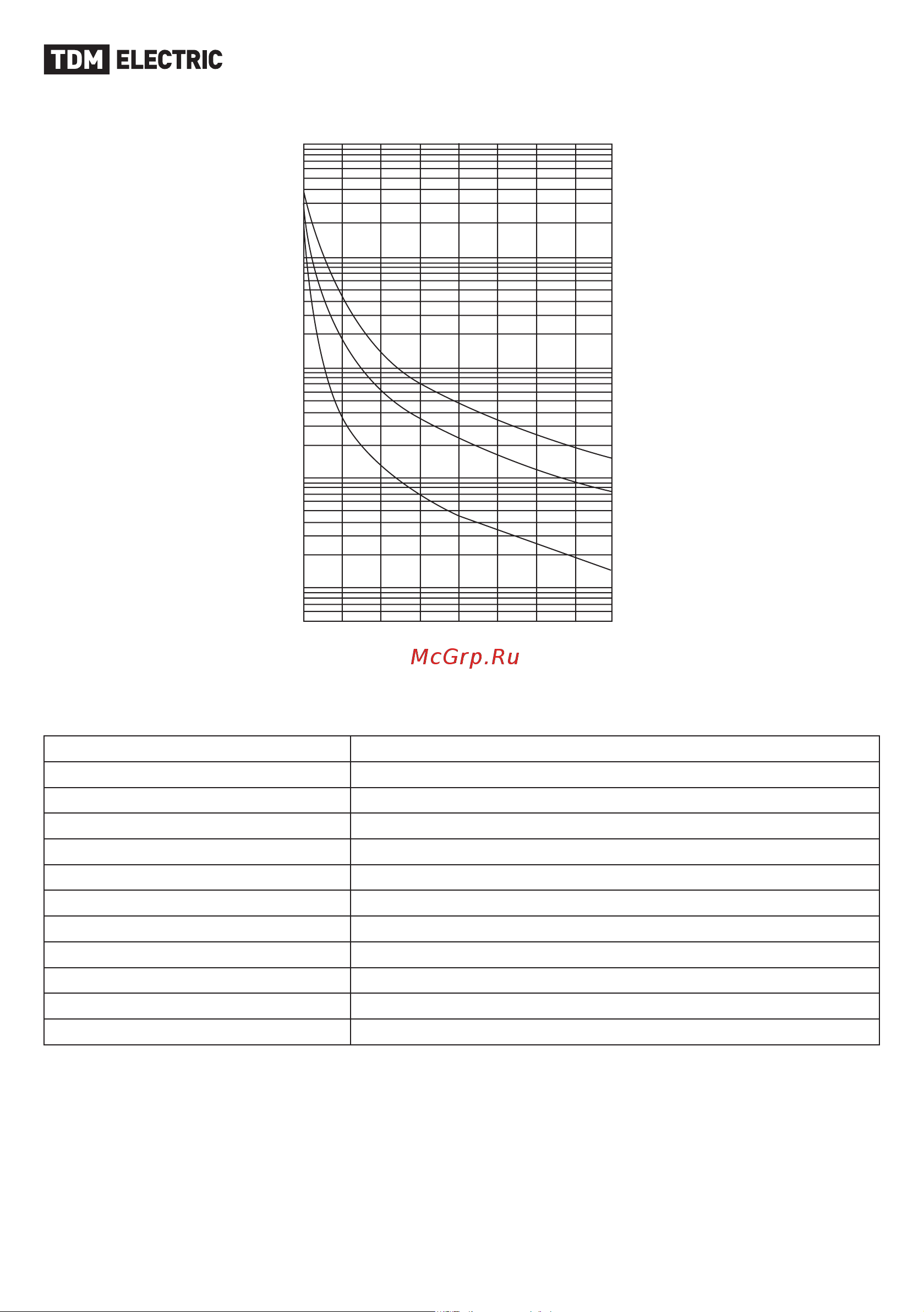 TDM Electric УПП SQ0749-0303 [18/32] Tdme ru