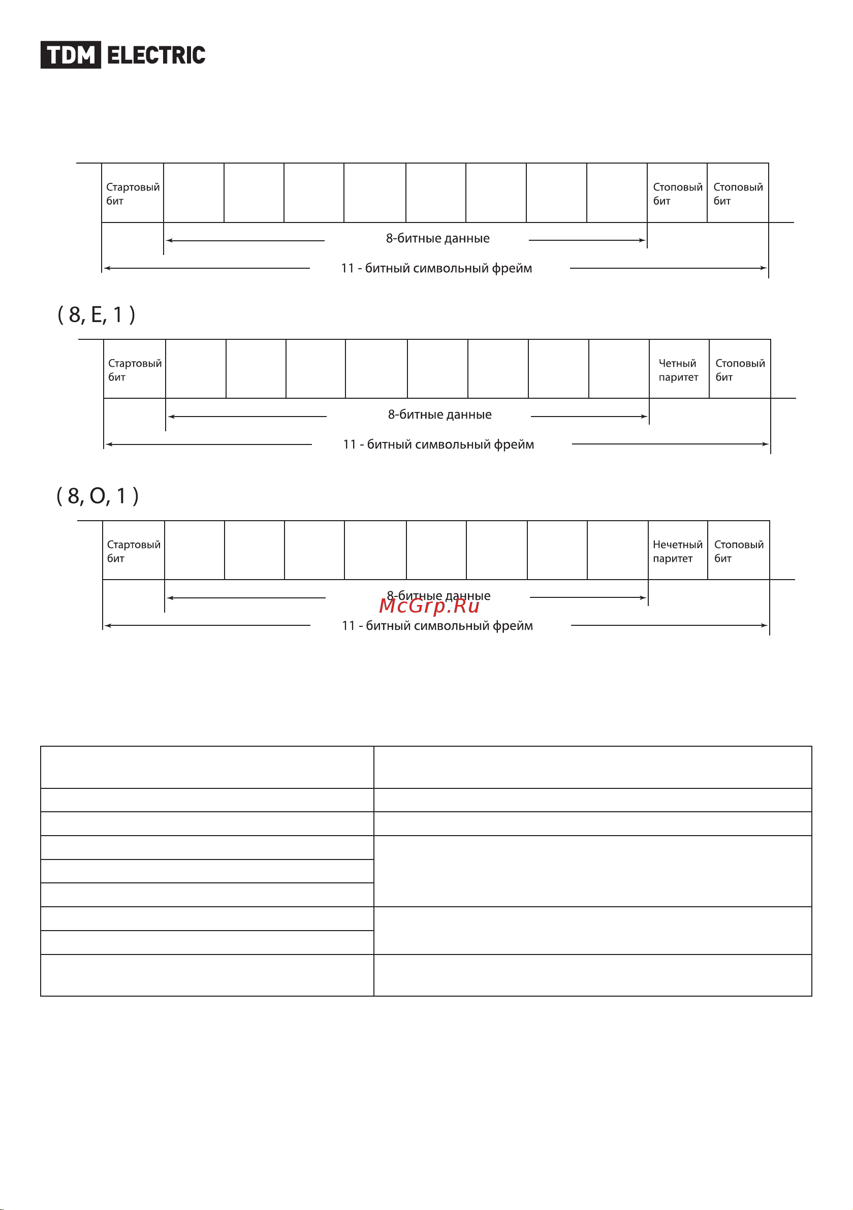 TDM Electric УПП SQ0749-0303 [24/32] Режим rtu