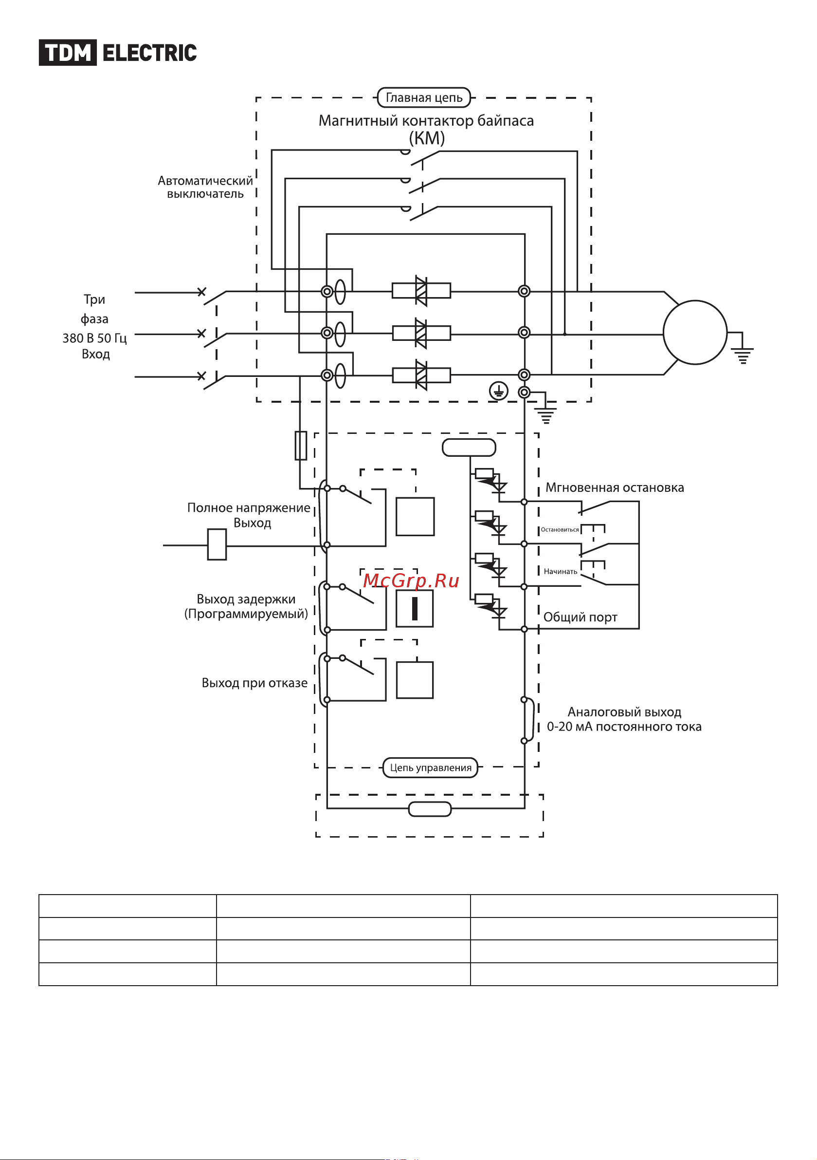 TDM Electric УПП SQ0749-0303 [4/32] L21 l22