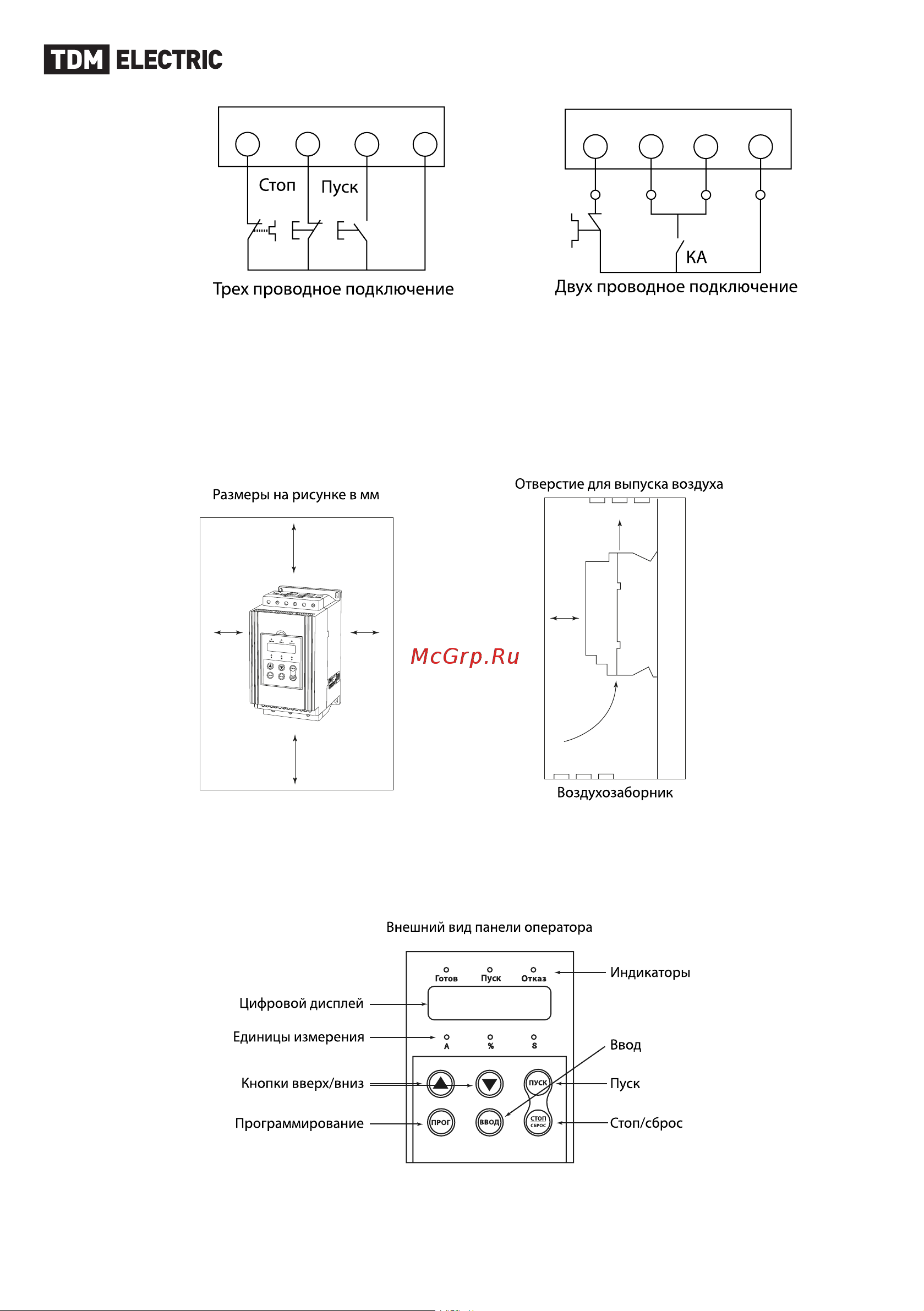 TDM Electric УПП SQ0749-0303 [7/32] Панель оператора