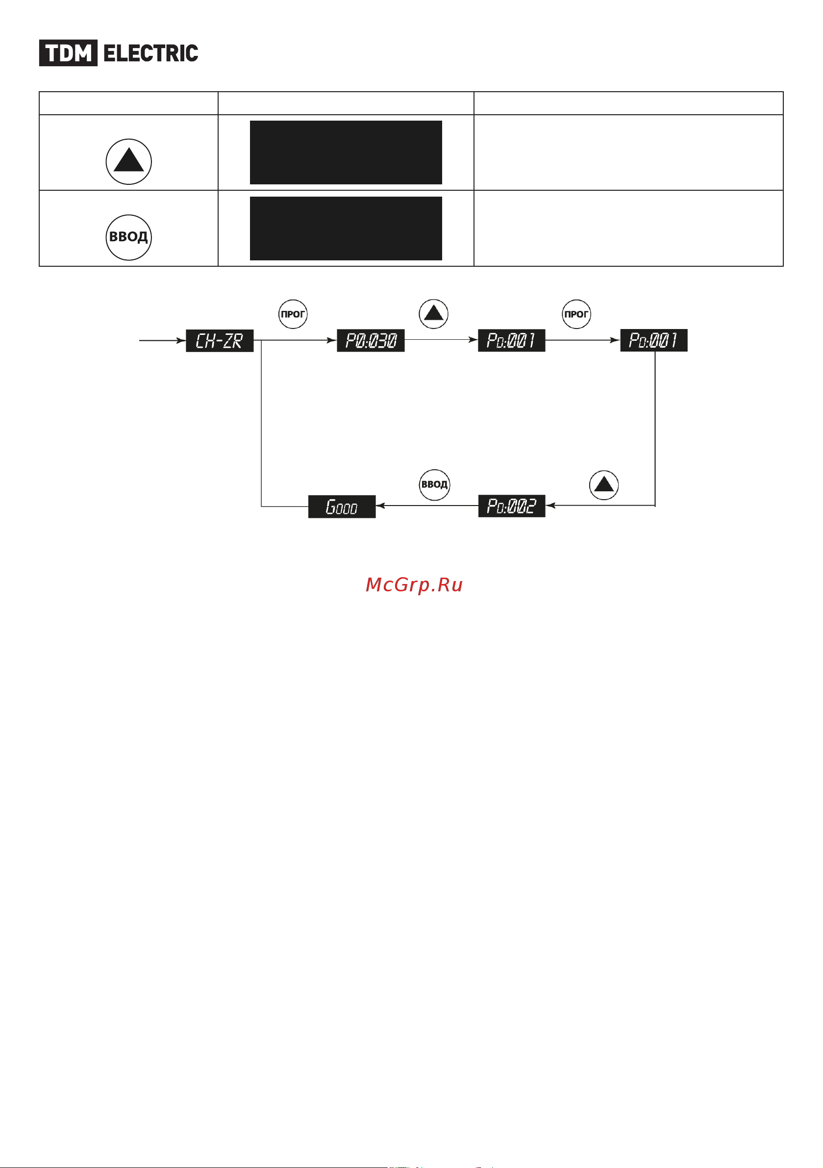 TDM Electric УПП SQ0749-0303 [9/32] Инструкция по эксплуатации и функциям