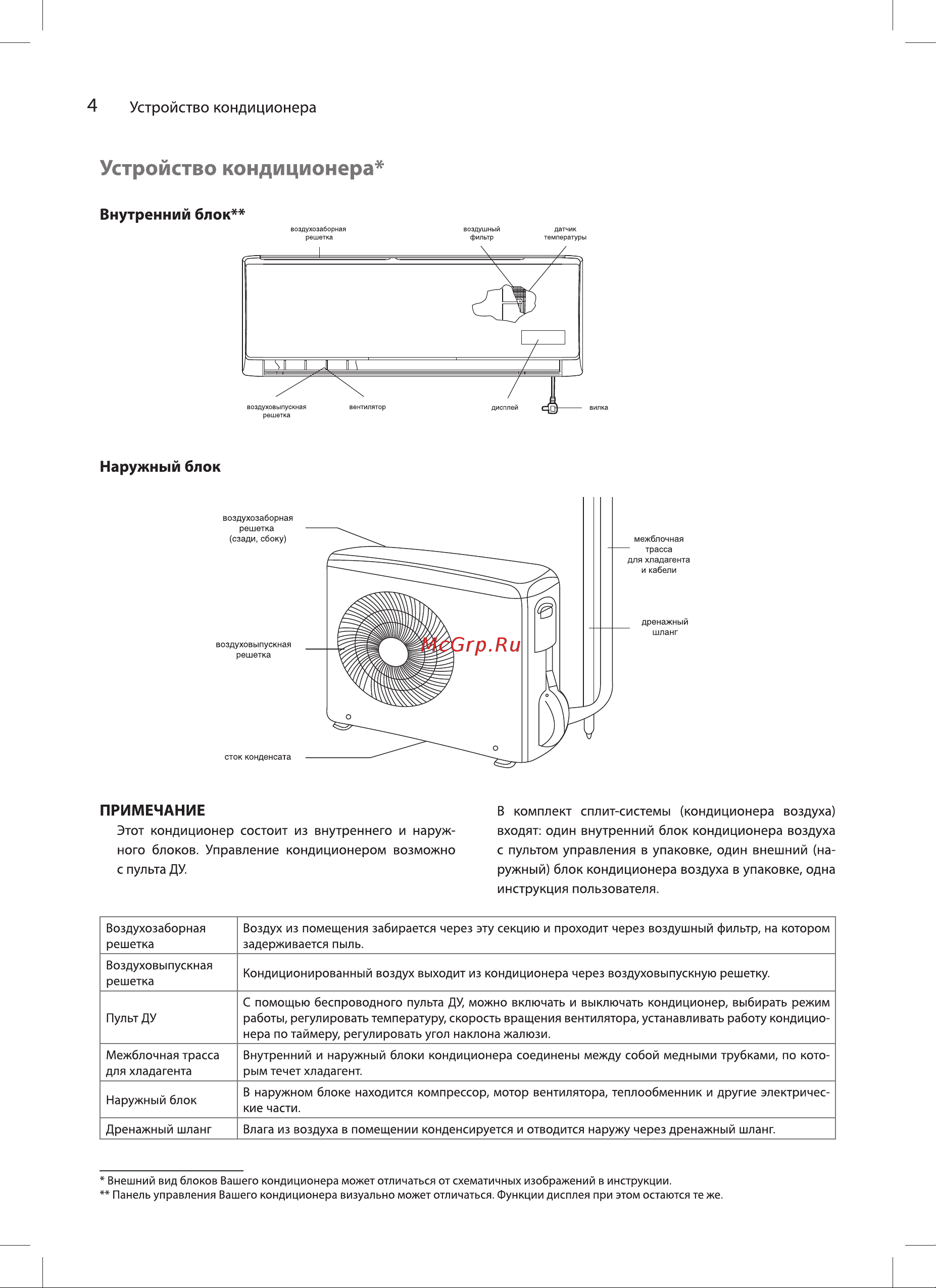 Ballu BSNI-10HN8 Boho Full-DC inverter Инструкция по эксплуатации онлайн [4/24] 744365