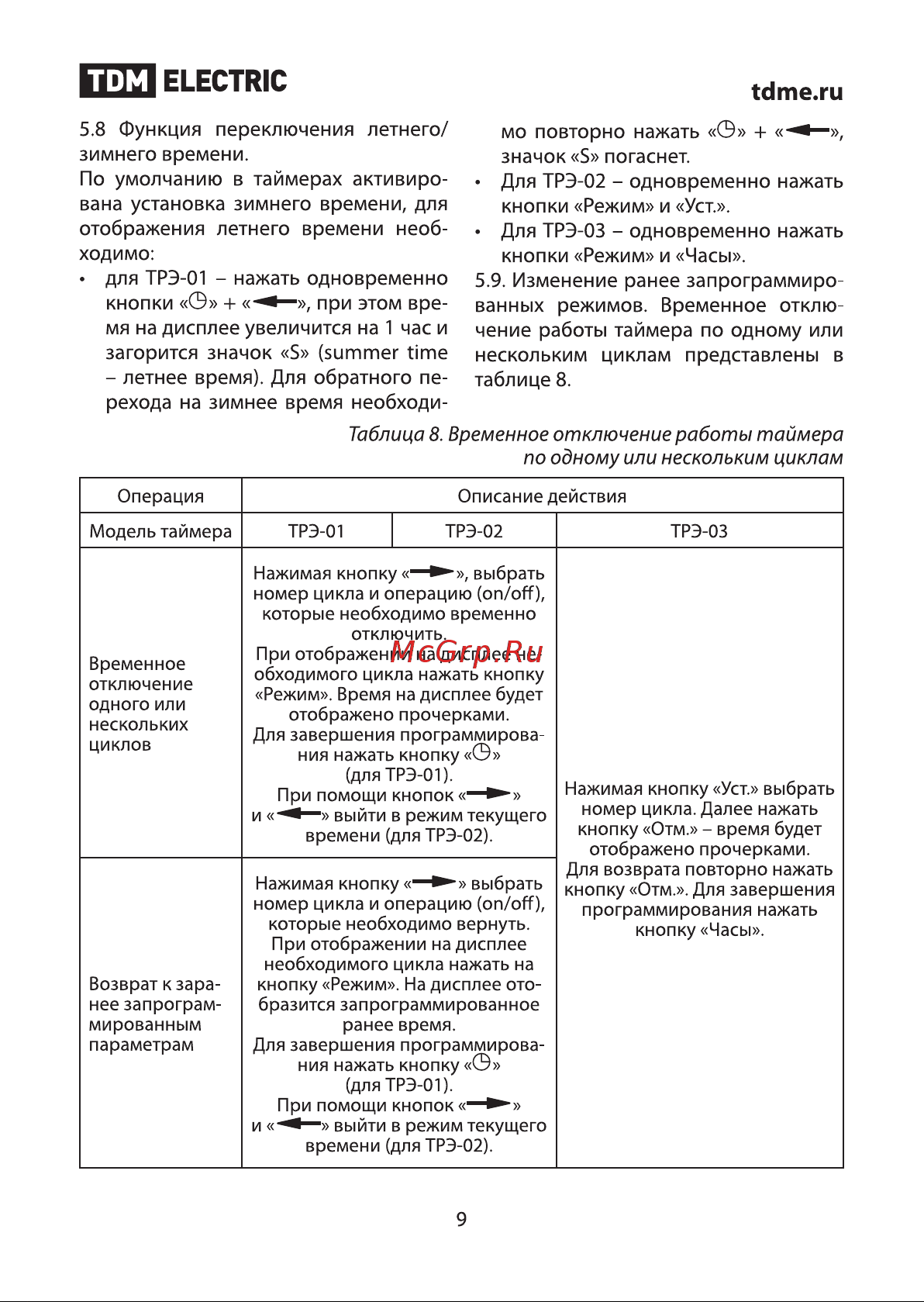TDM Electric ТРЭ-02-1мин/7дн-10on/off-8А SQ1506-0005 Руководство по ...