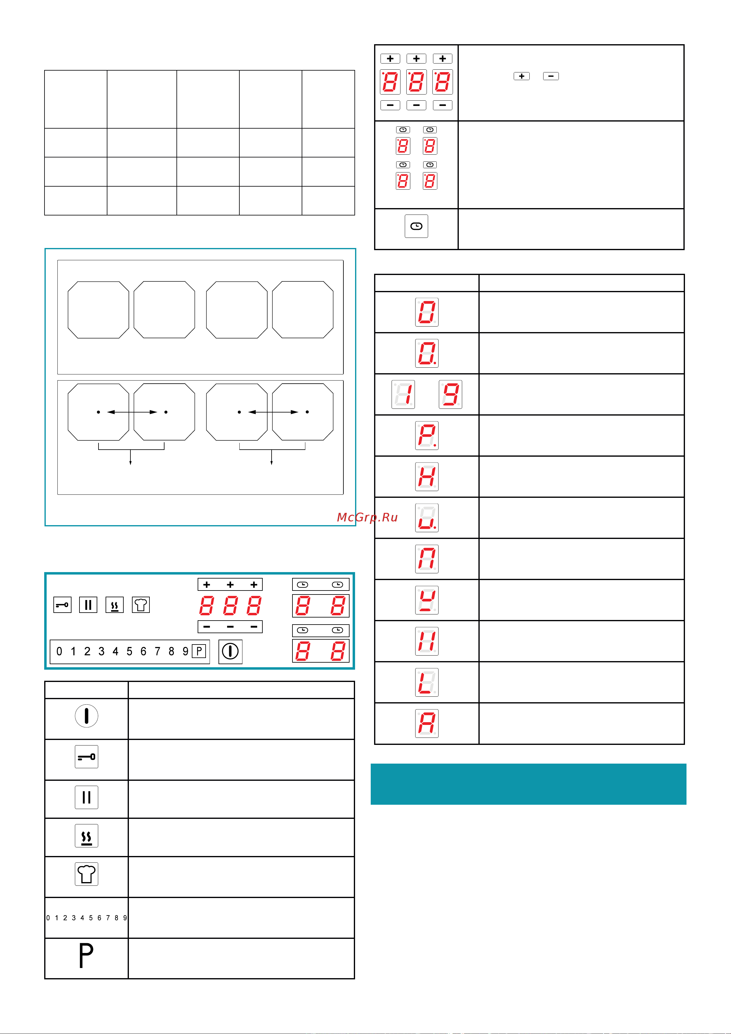 Falmec PIANO INDUZIONE P01F8840.00#ZZZN400F [36/100] Fonctionnement et utilisation du plan induction
