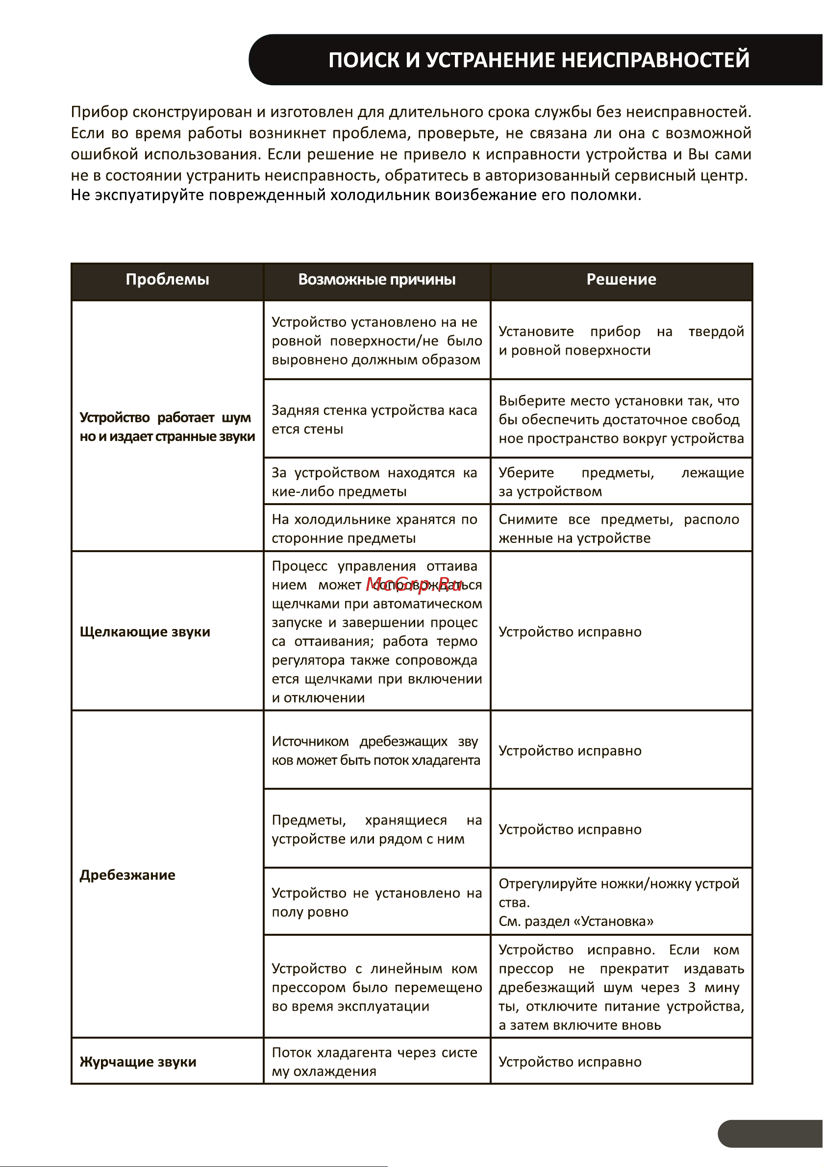 Ginzzu NFK-2452 Руководство пользователя онлайн [23/29] 746415