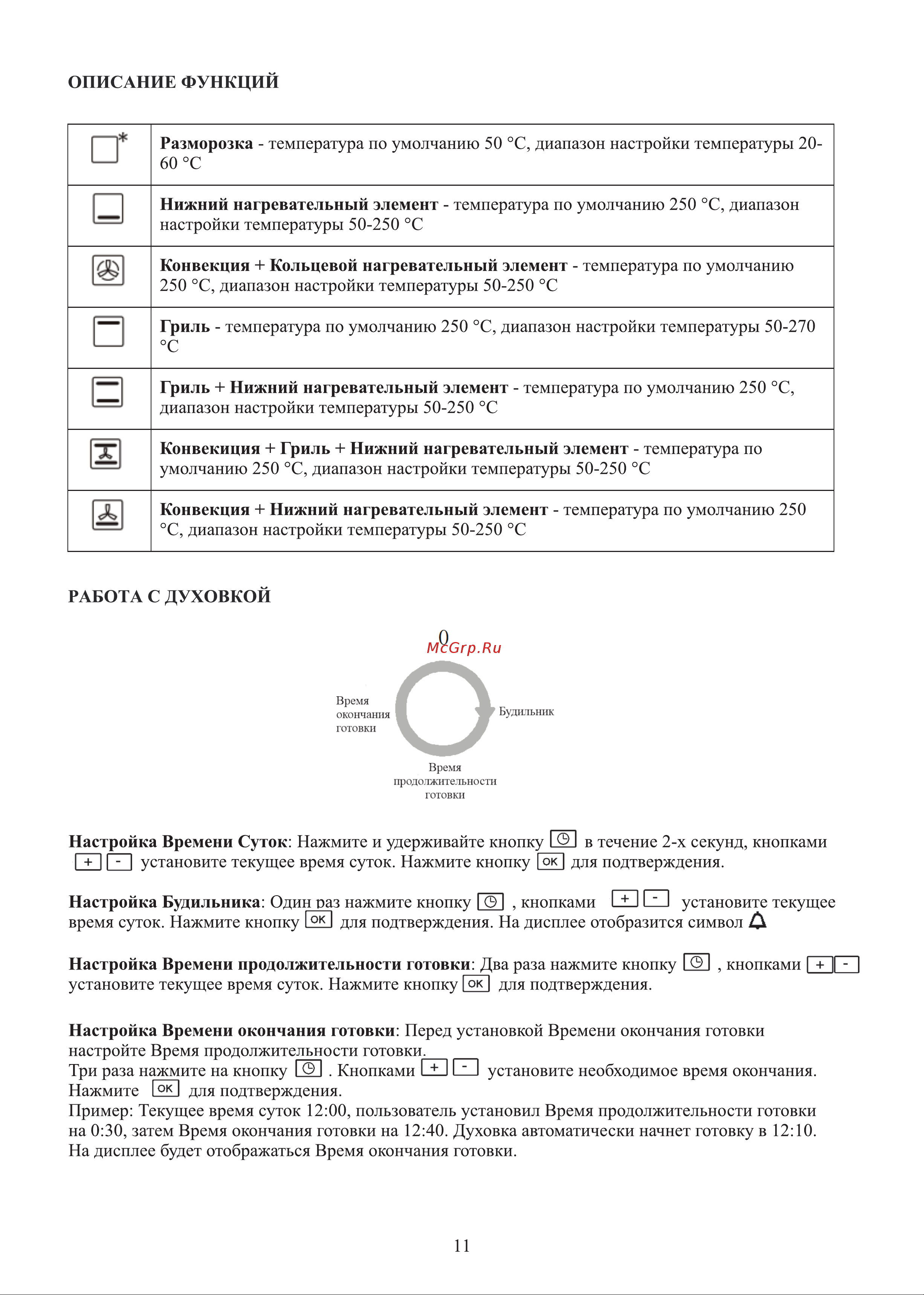 Ginzzu HOE-701 Руководство пользователя онлайн [12/25] 746426