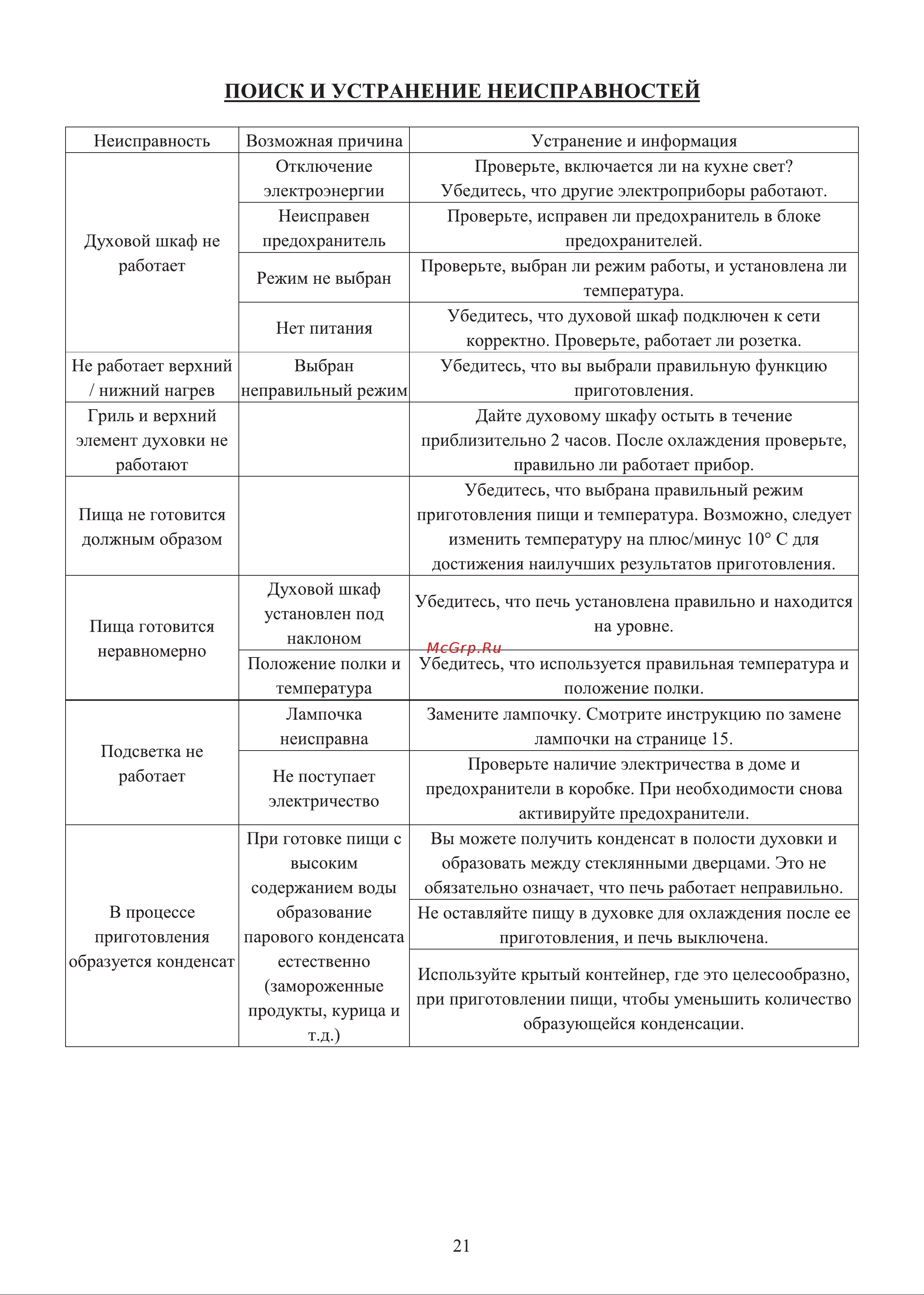 Ginzzu HOE-701 Руководство пользователя онлайн [22/25] 746426