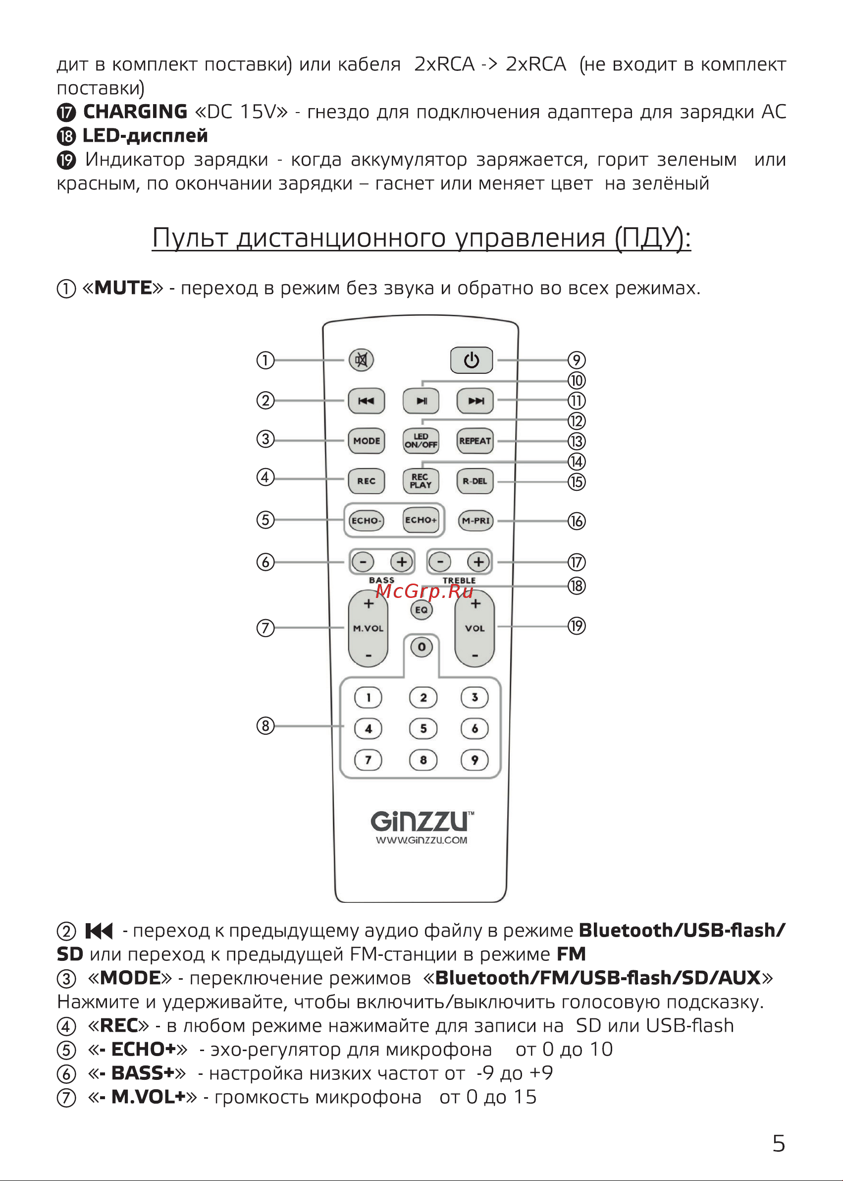 Ginzzu GM-201 Руководство пользователя онлайн [5/14] 746474
