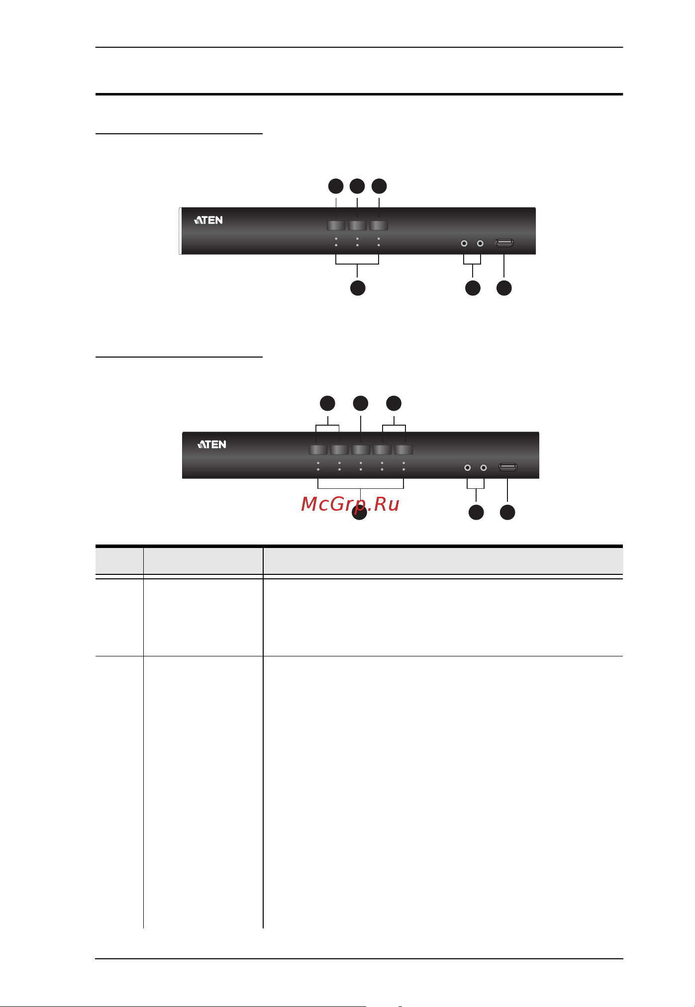 Aten CS1844 [17/88] Components