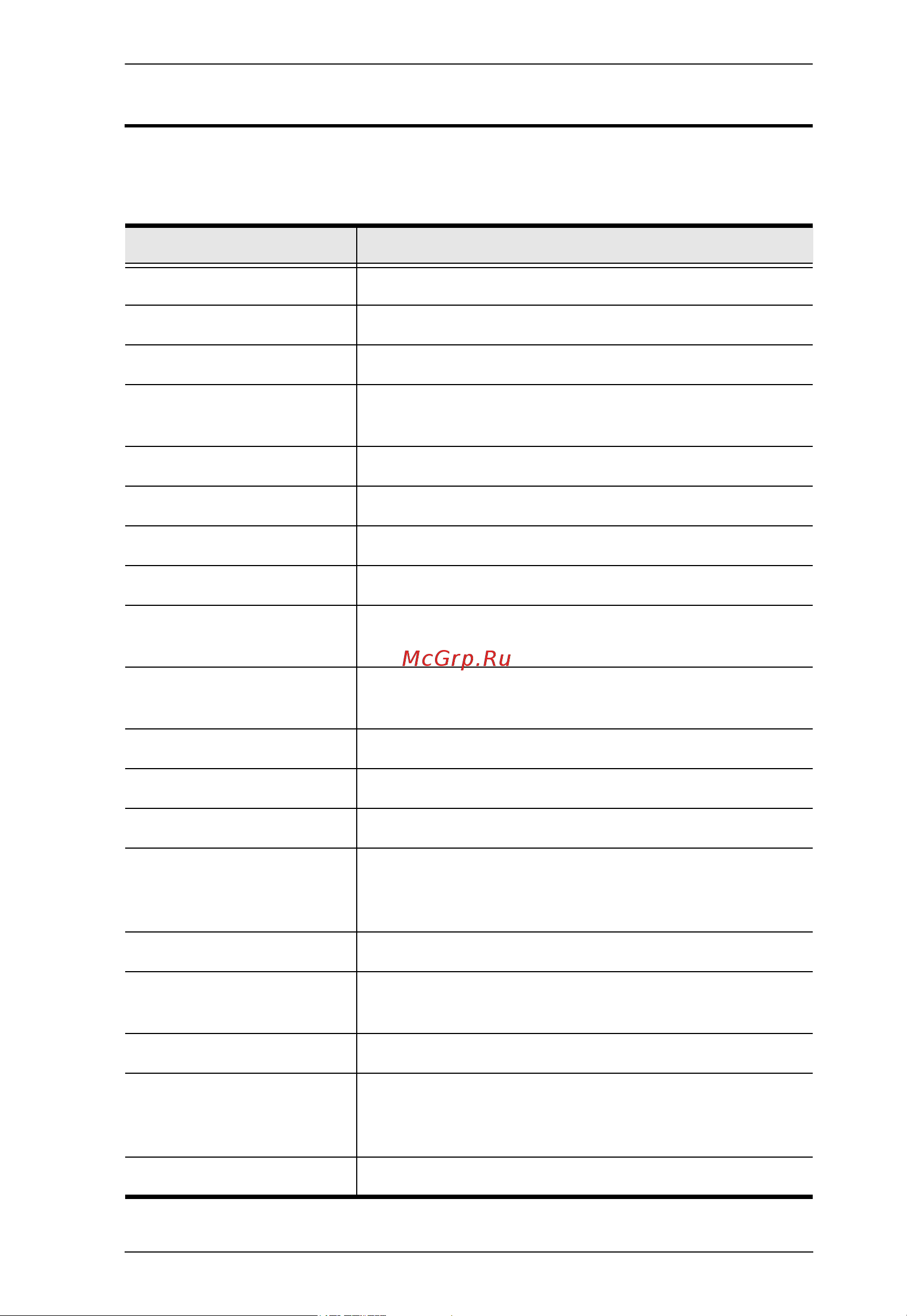 Aten CS1922M [43/64] Hsm summary table
