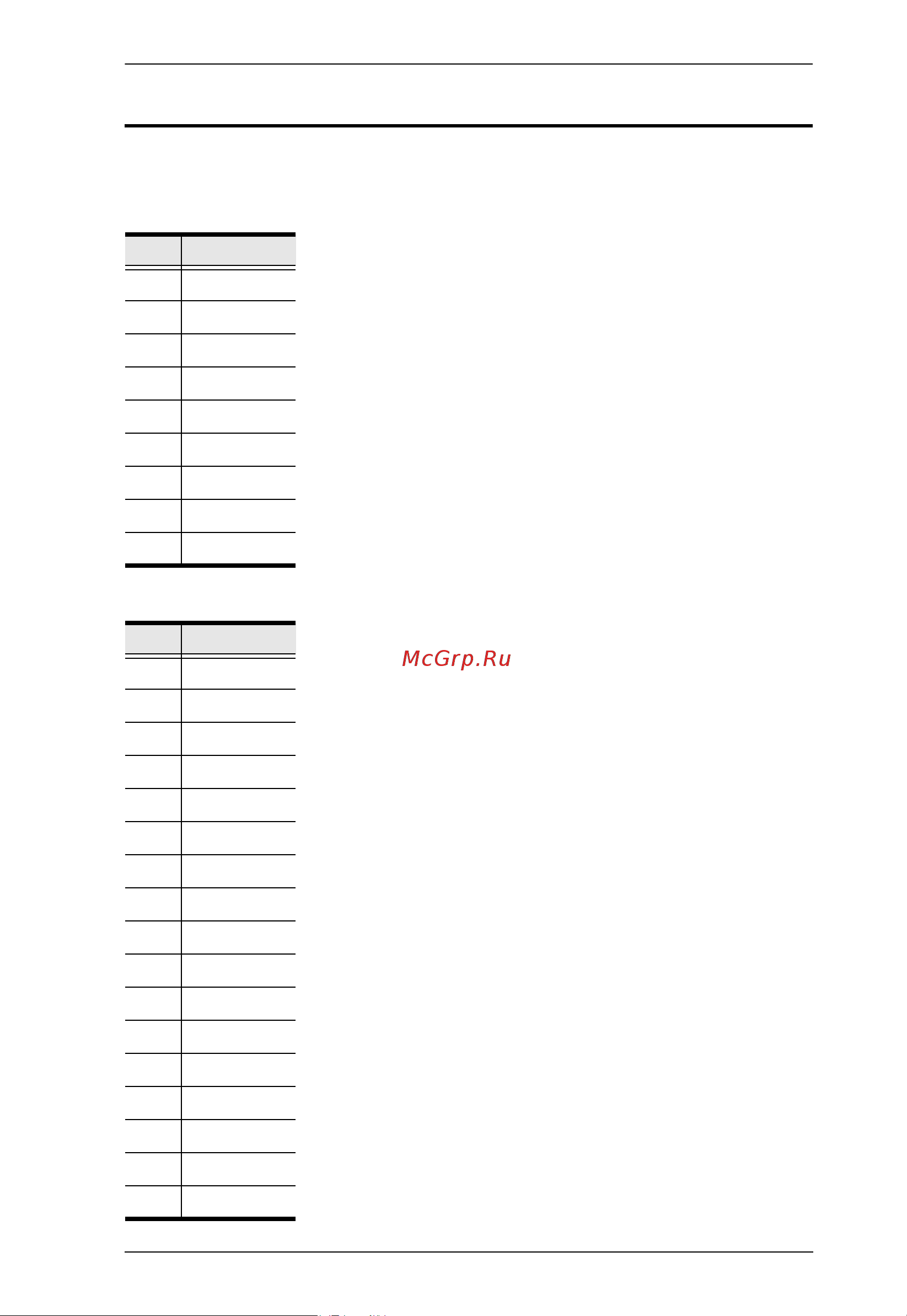 Aten CS18216 [105/112] Cs18208 cs18216 connection tables