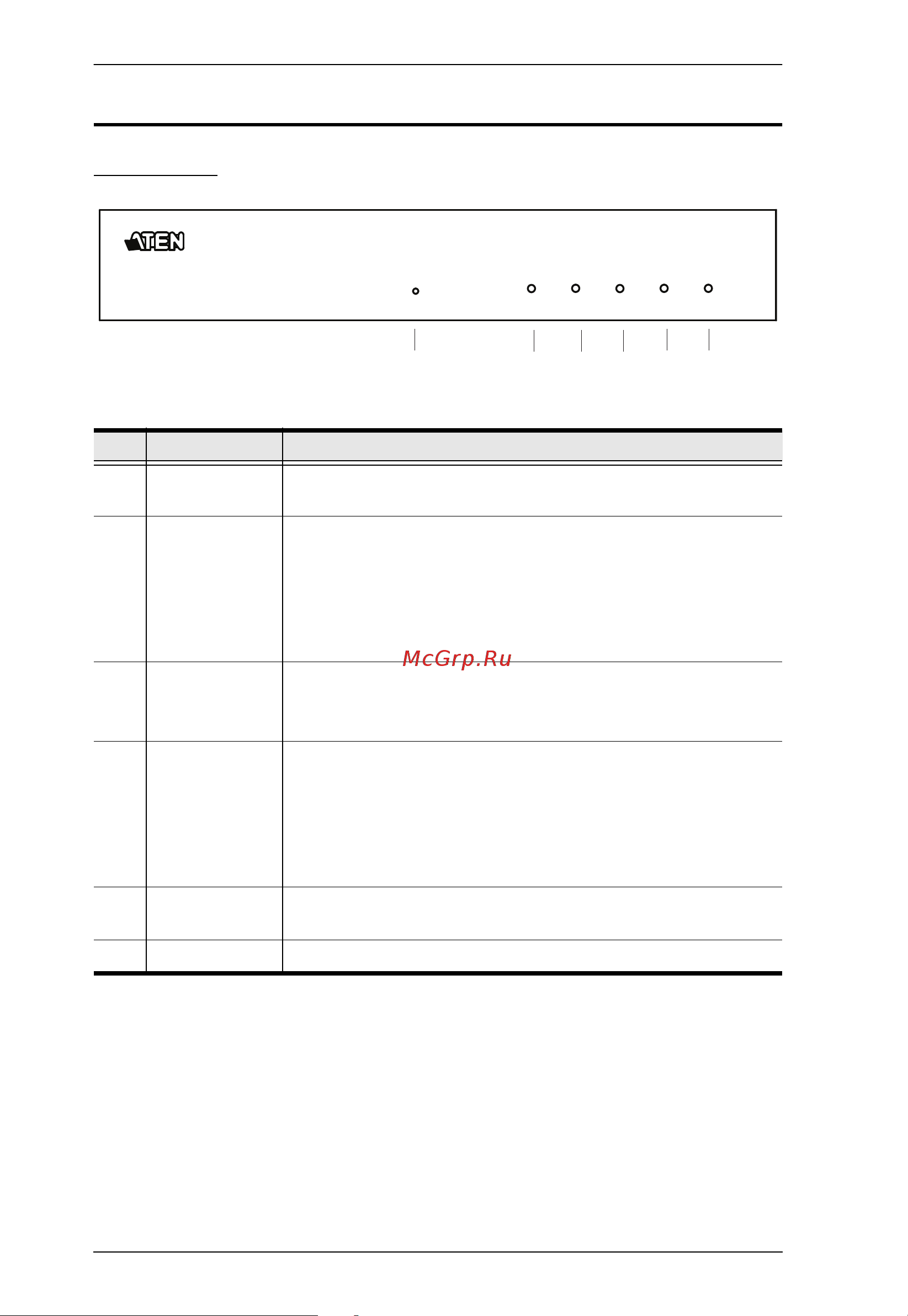Aten CN8600 [22/167] Components