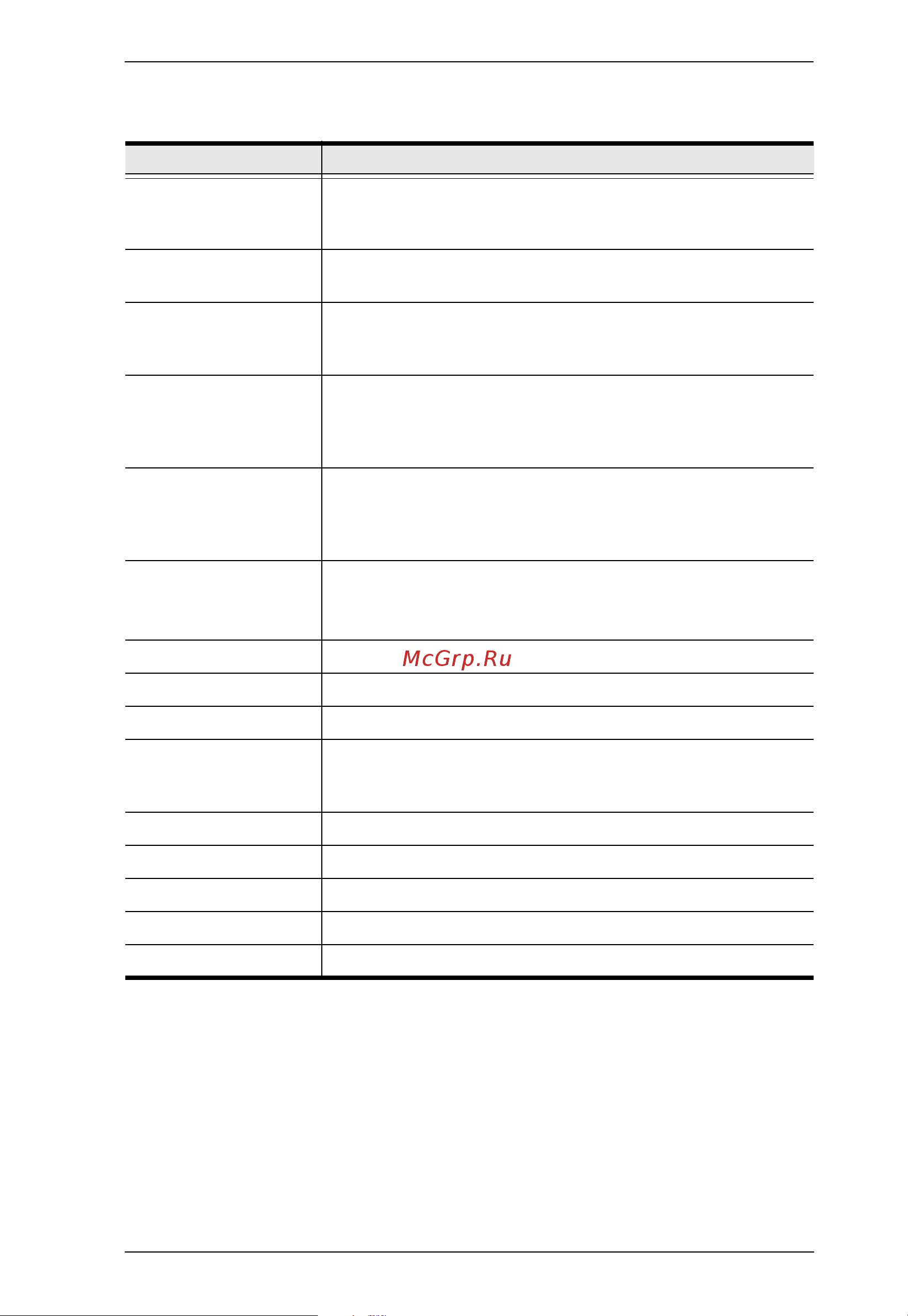 Aten CN8000A [143/203] A description of the items is given in the table below