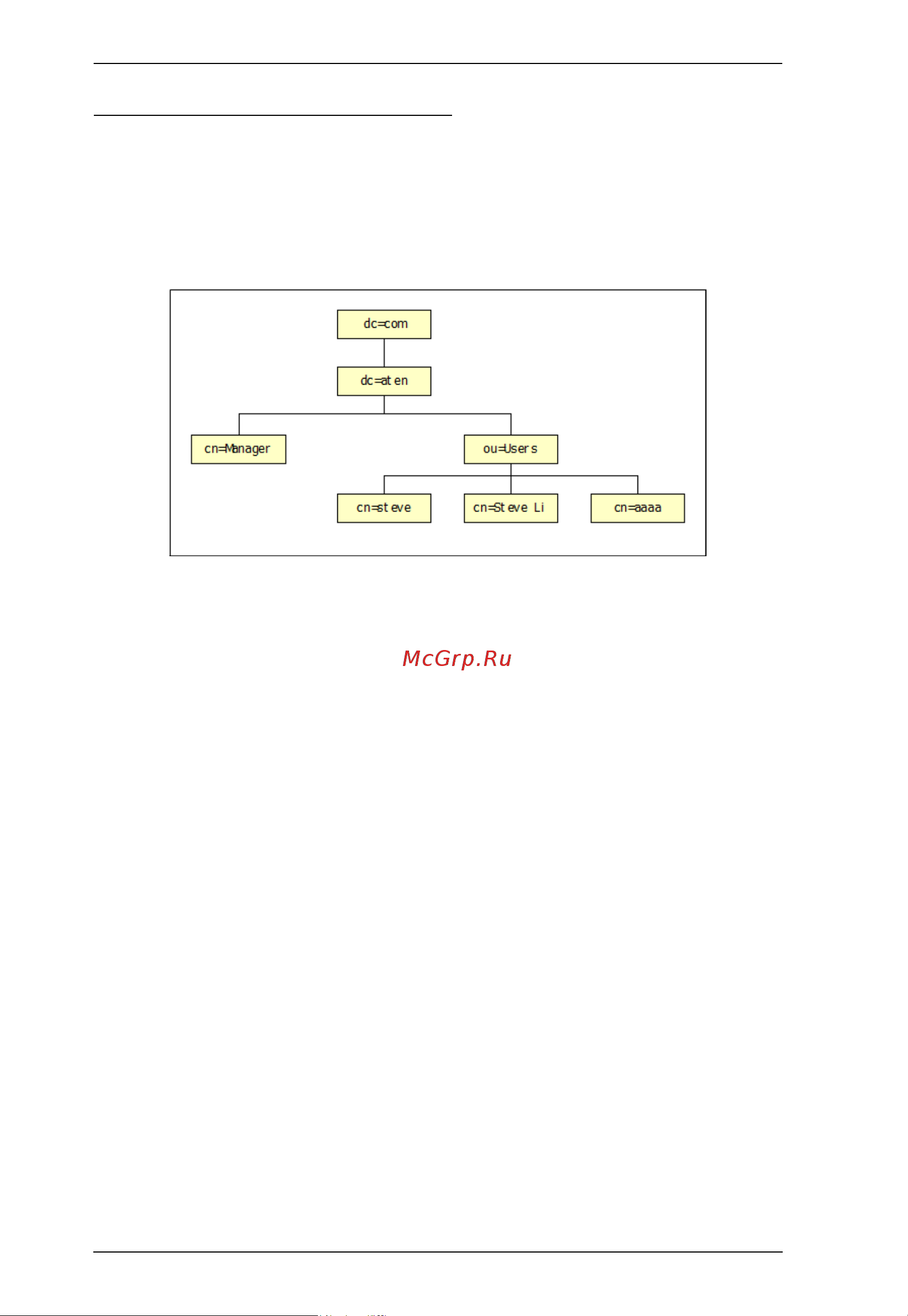 Aten CN8000A [160/203] Ldap dit design and ldif file