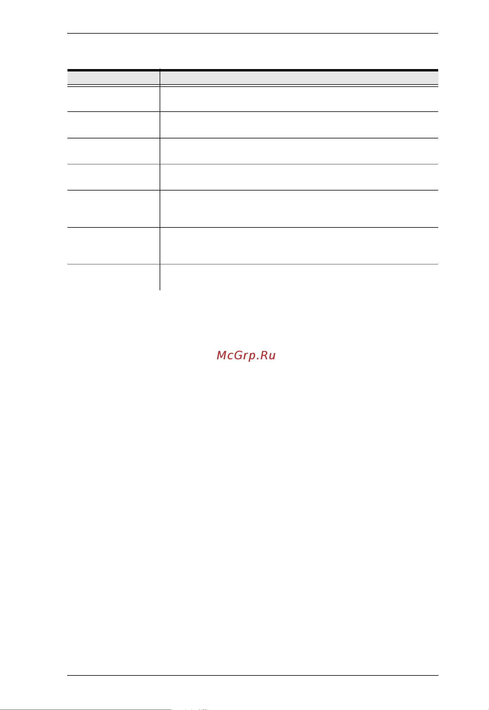 Aten CN8000A [47/203] An explanation of the profile items is given in the table below